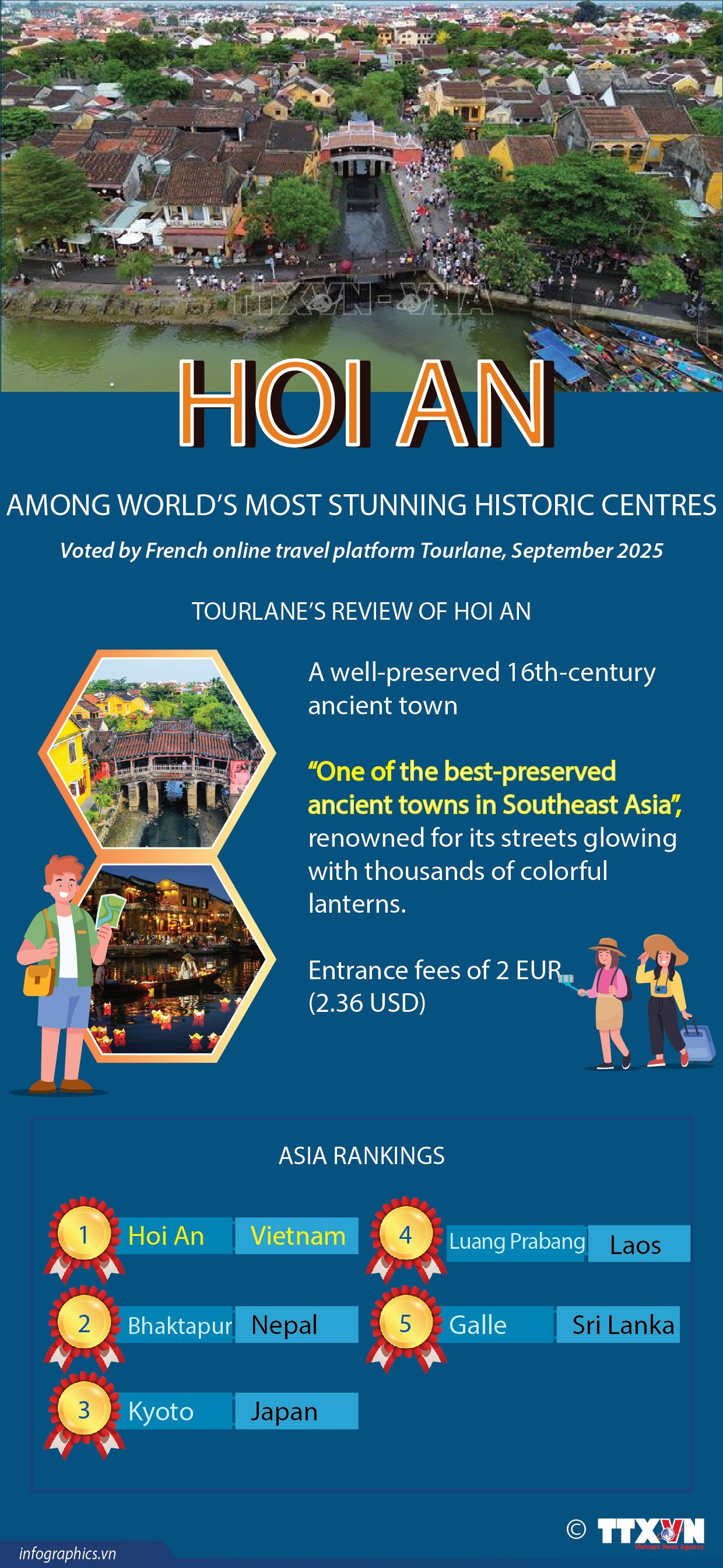 Hoi An among world's most stunning historic centres