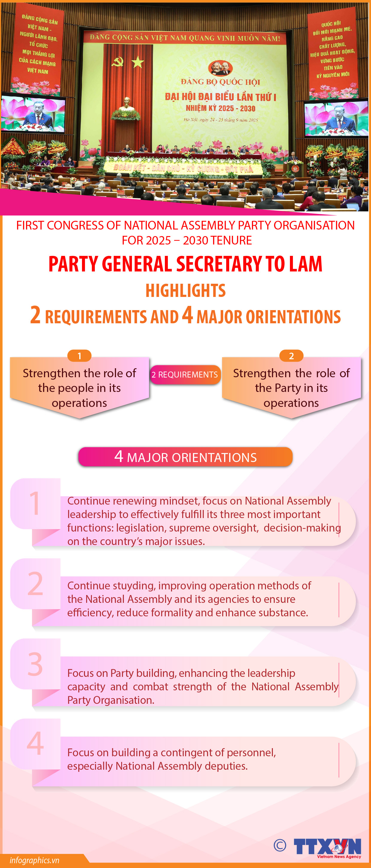 Party chief outlines four orientations for National Assembly's operations