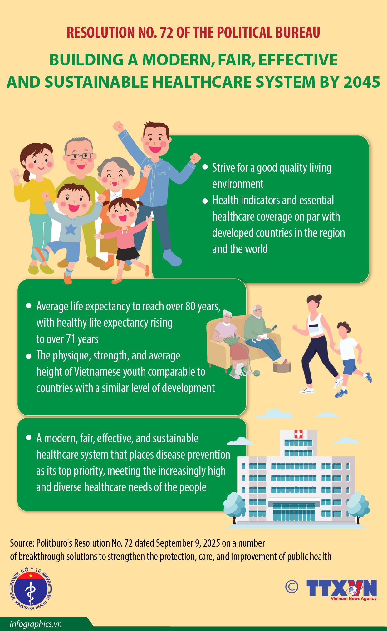Resolution 72: Toward a modern, fair, and sustainable healthcare system by 2045