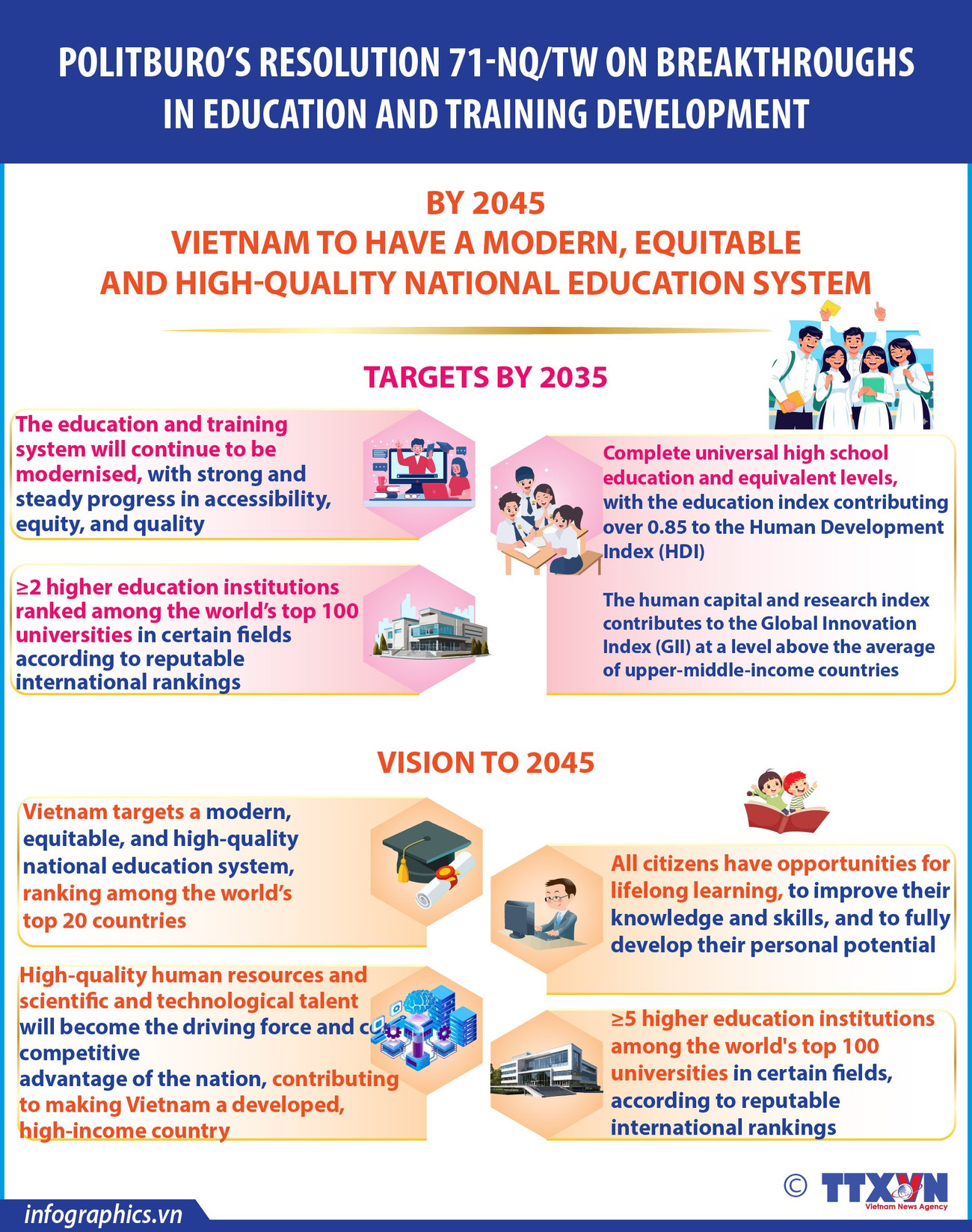 Politburo's Resolution 71: Vietnam to build modern, equitable education system