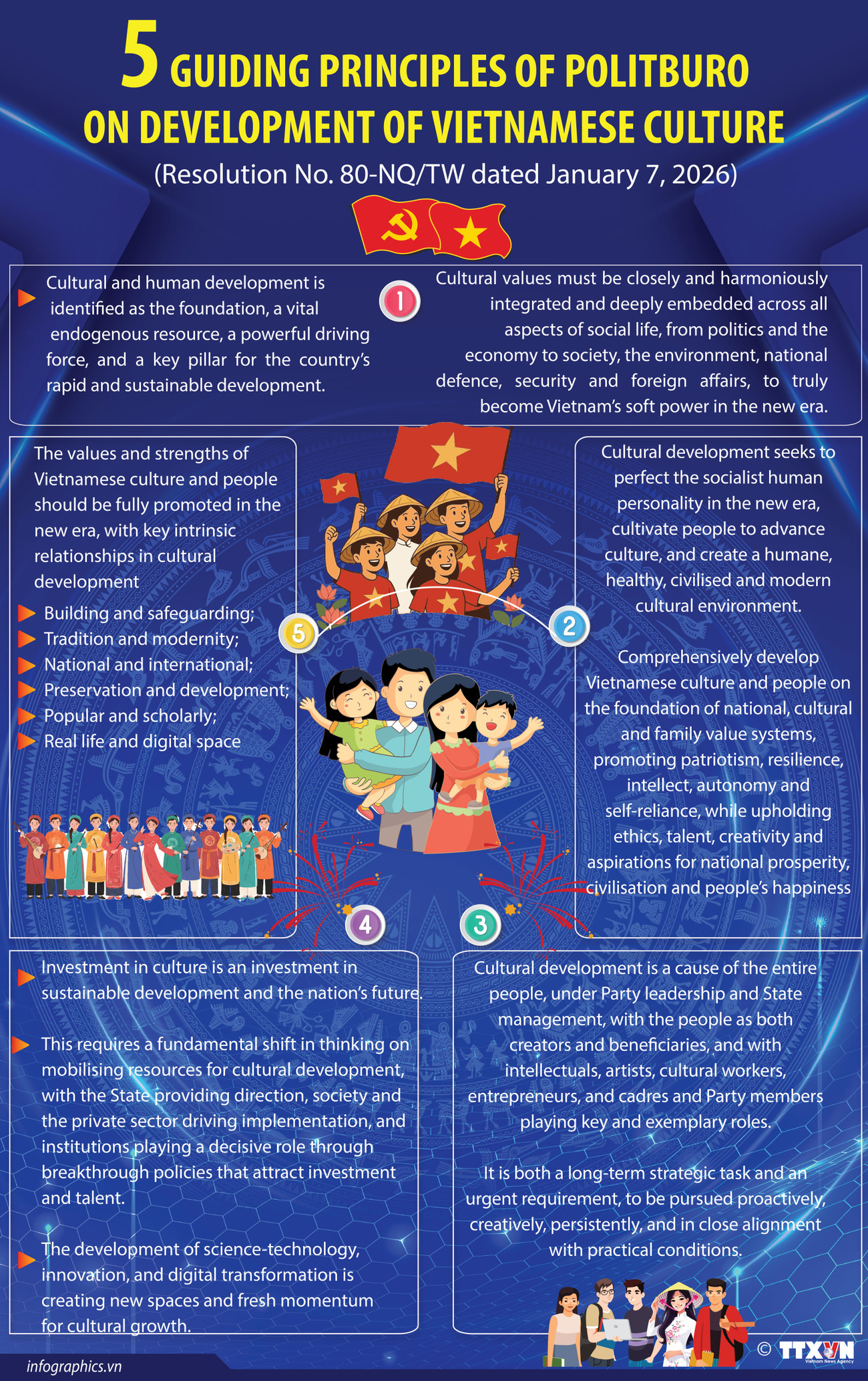 Five guiding principles of Politburo on development of Vietnamese culture