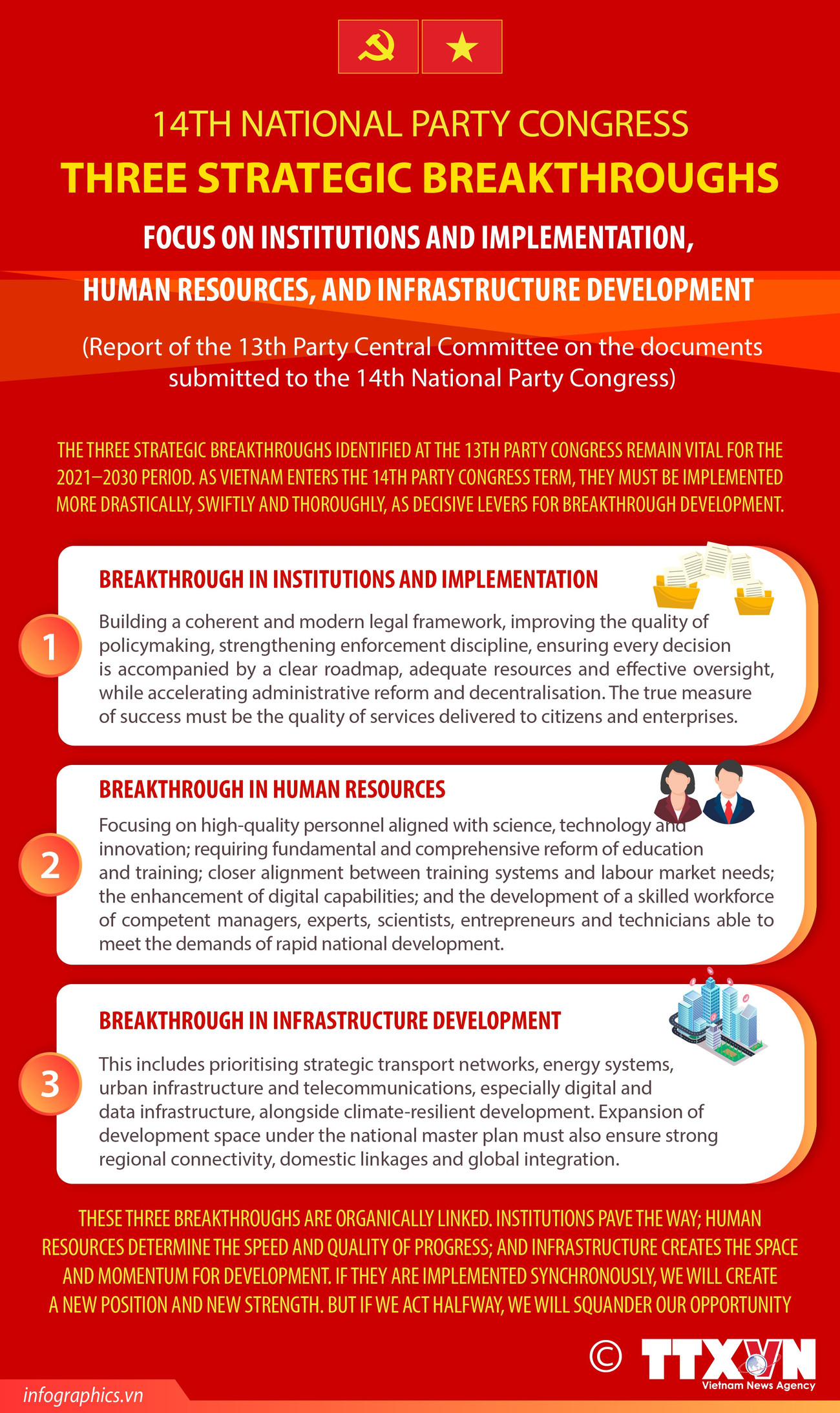 14th National Party Congress: Greater determination for breakthrough development