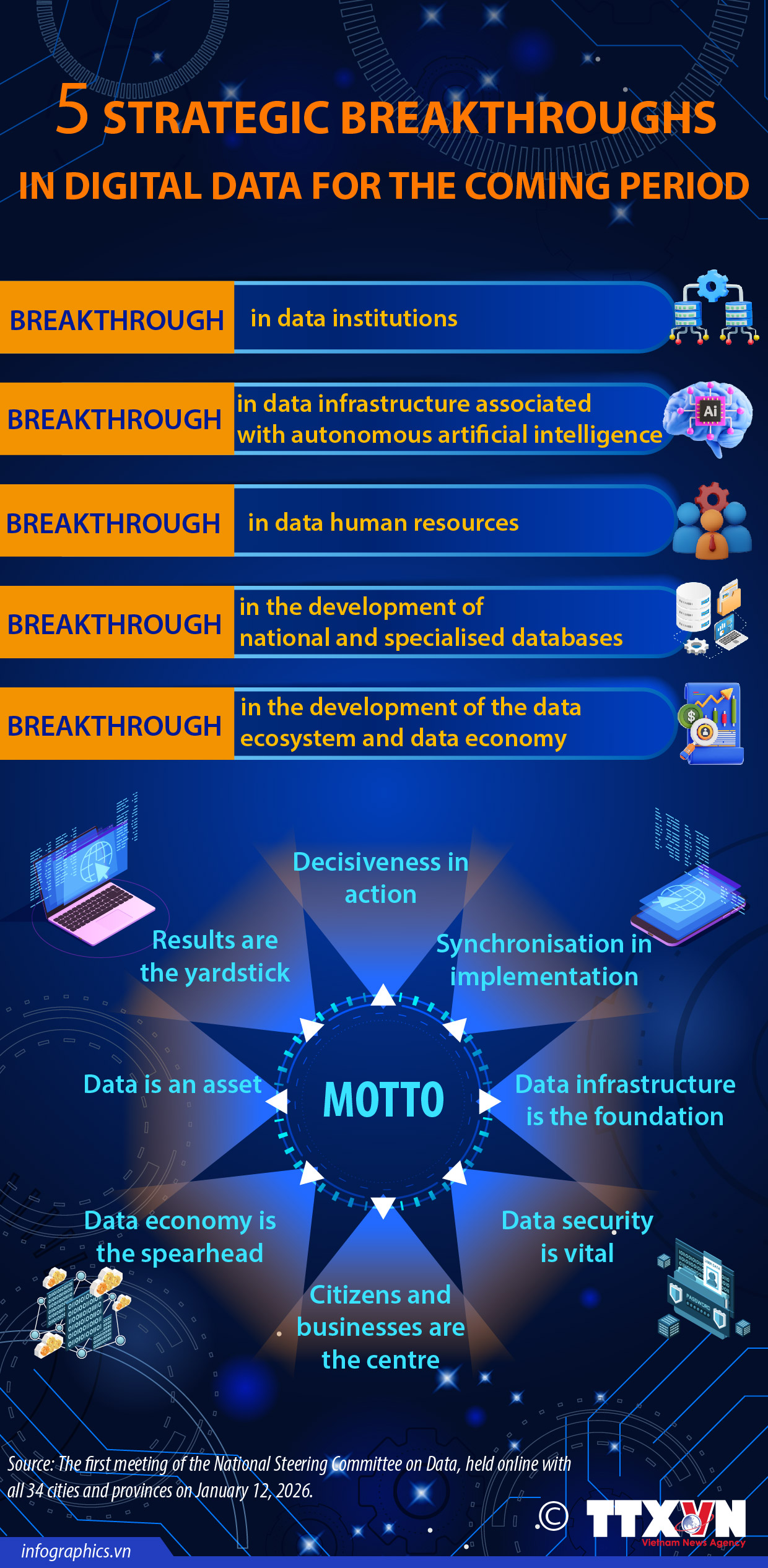 Five strategic breakthroughs in digital data required