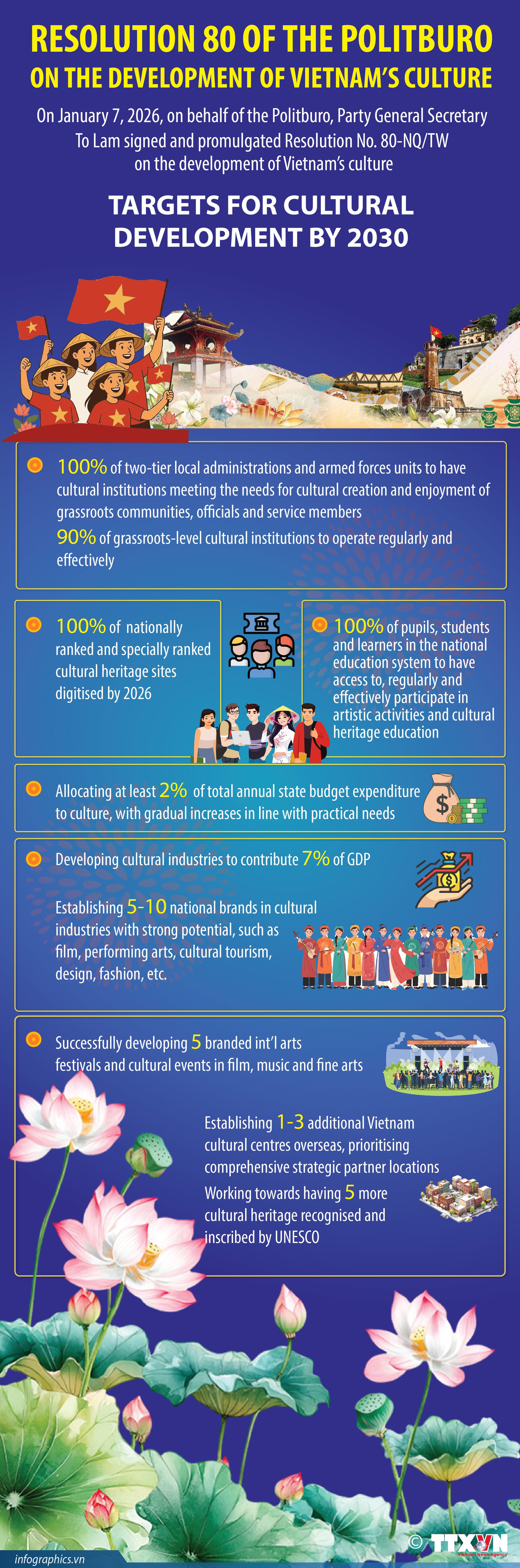 Resolution 80: Targets for cultural development to 2030