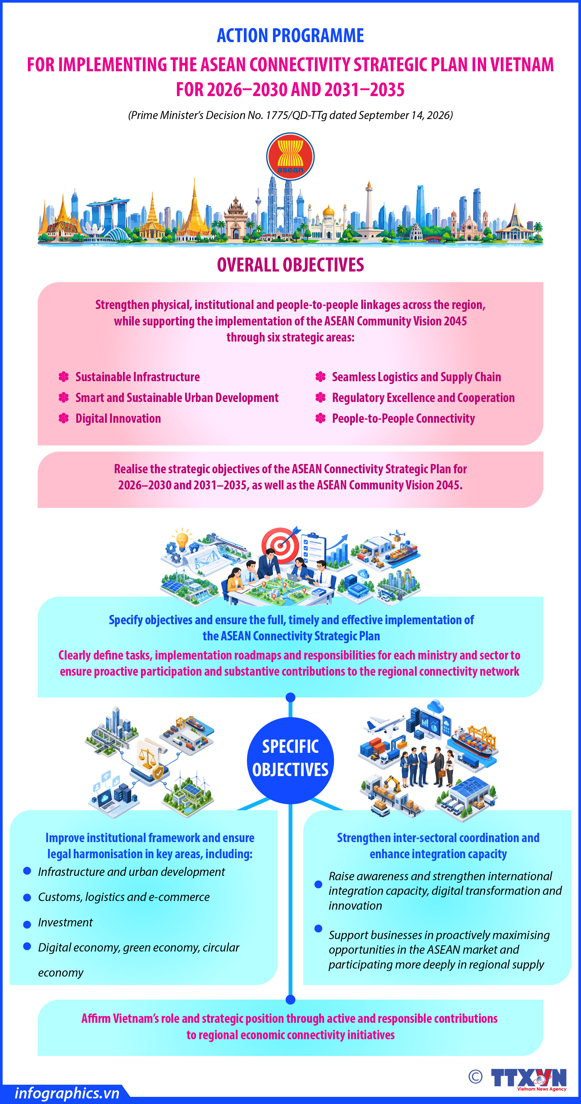 Vietnam adopts action programme for ASEAN connectivity