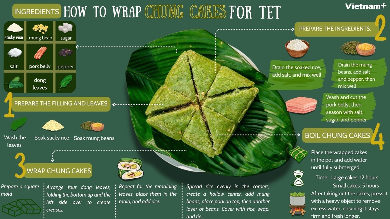 Honoring tradition of making Chung cakes for Lunar New Year