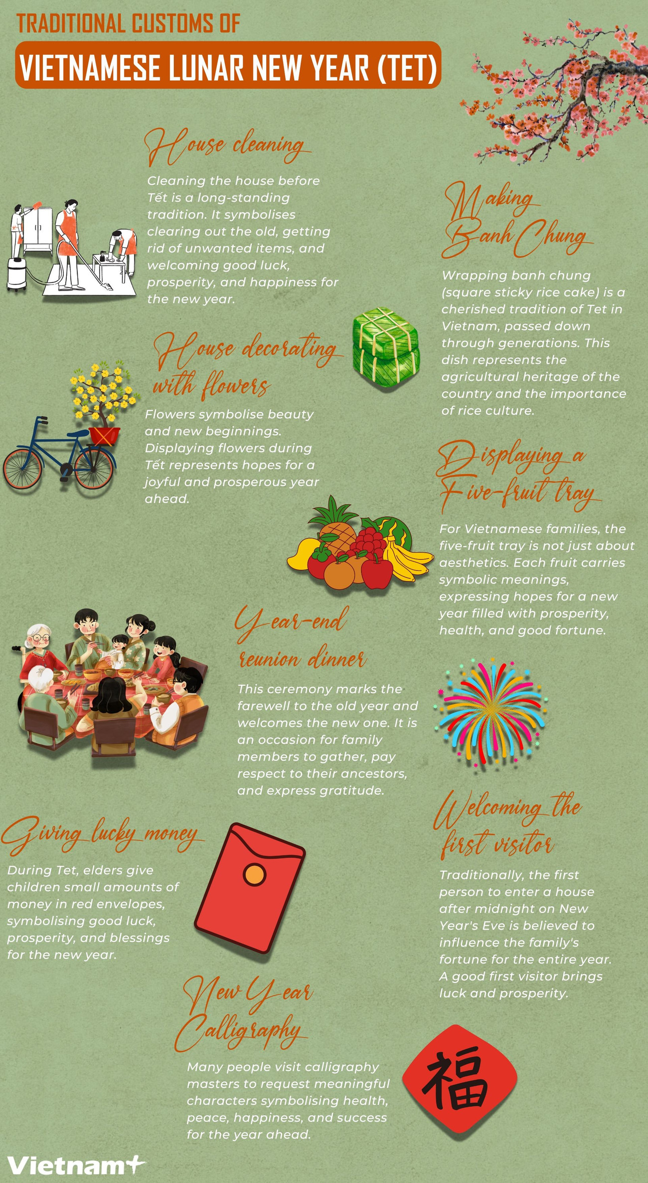 Traditional customs of Vietnamese Lunar New Year