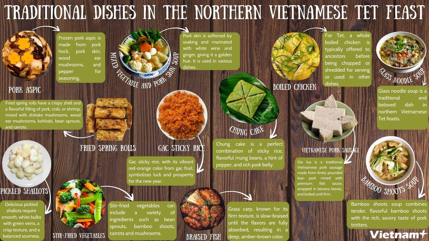 Traditional dishes of northern Vietnamese Tet feast