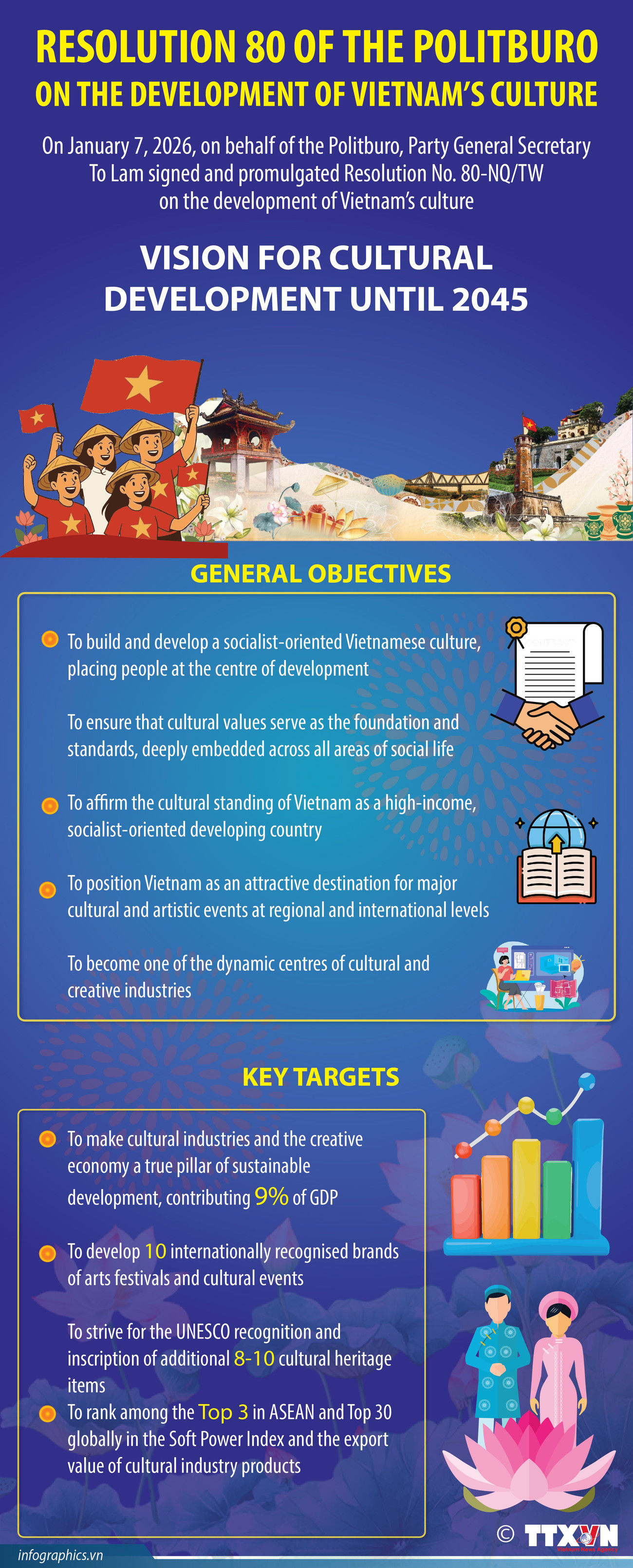 Resolution 80: Vision for cultural development to 2045