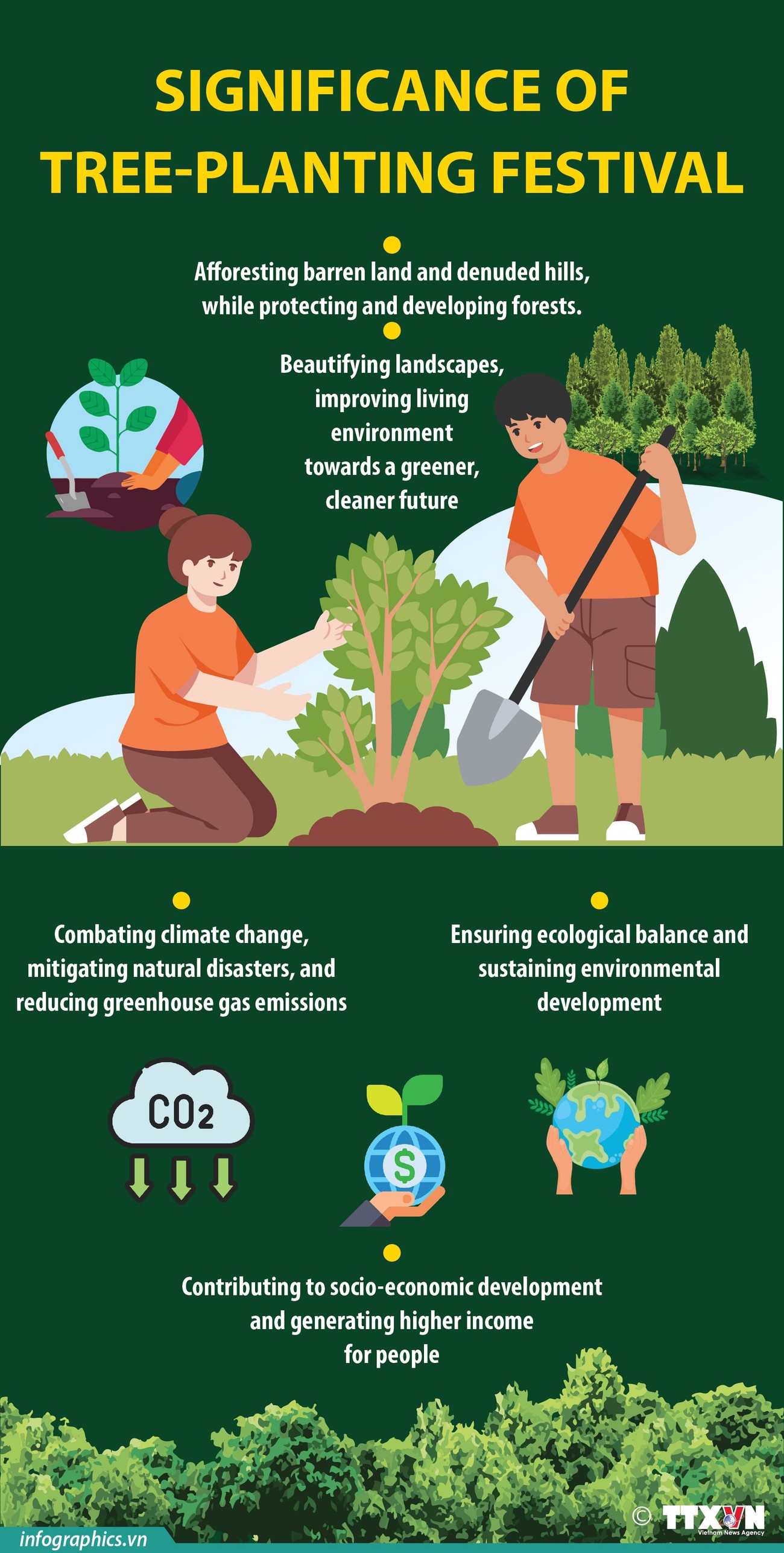 Significance of tree-planting festival