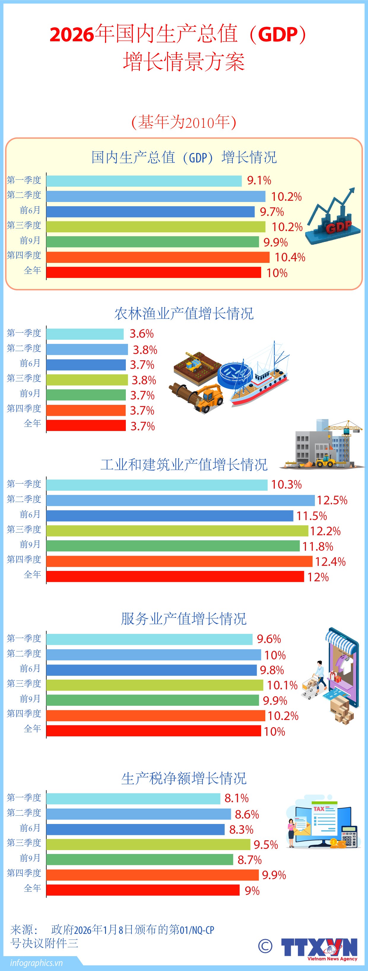 2026年国内生产总值增长方案