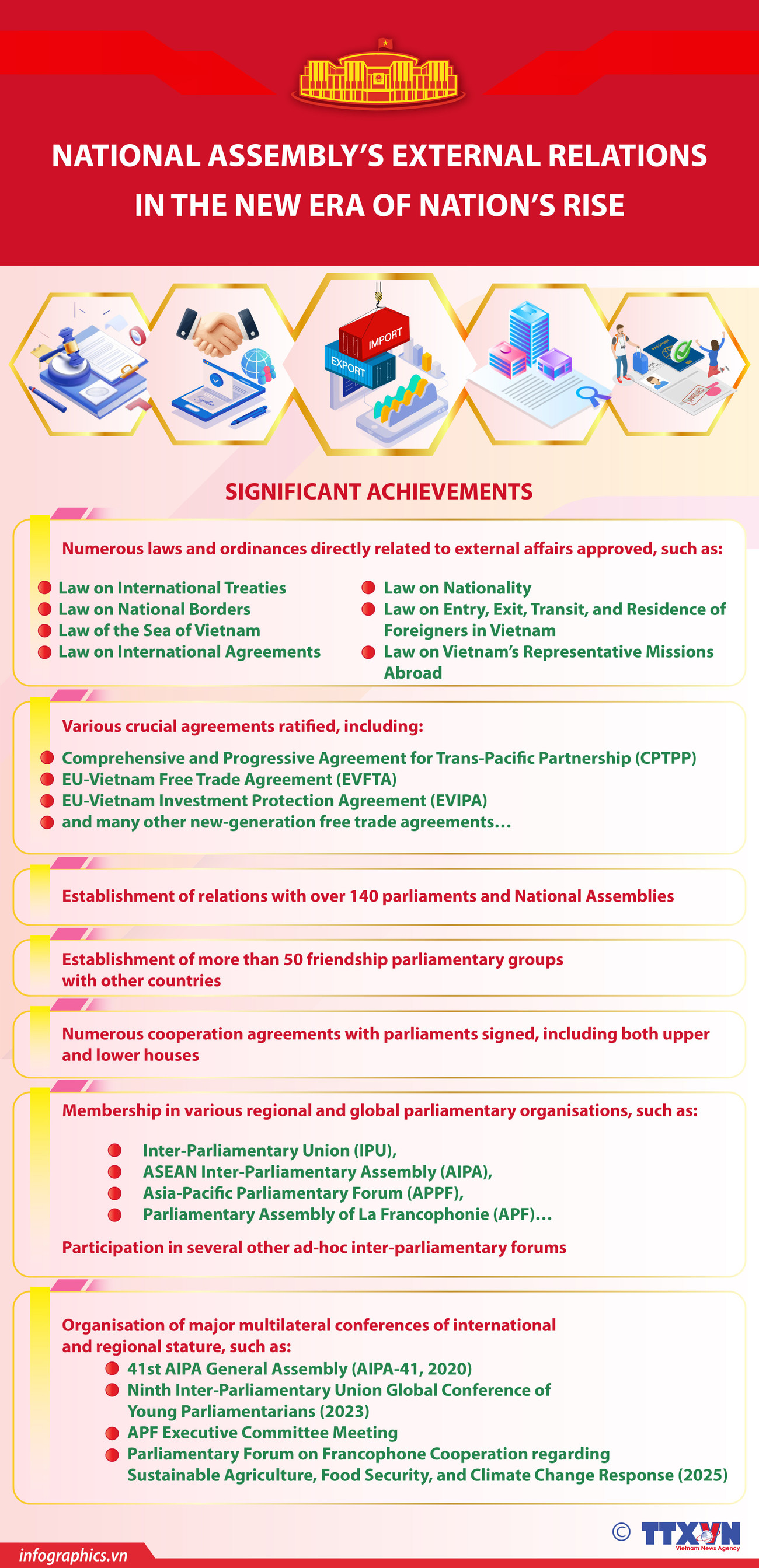 National Assembly's external relations in the new era of nation's rise
