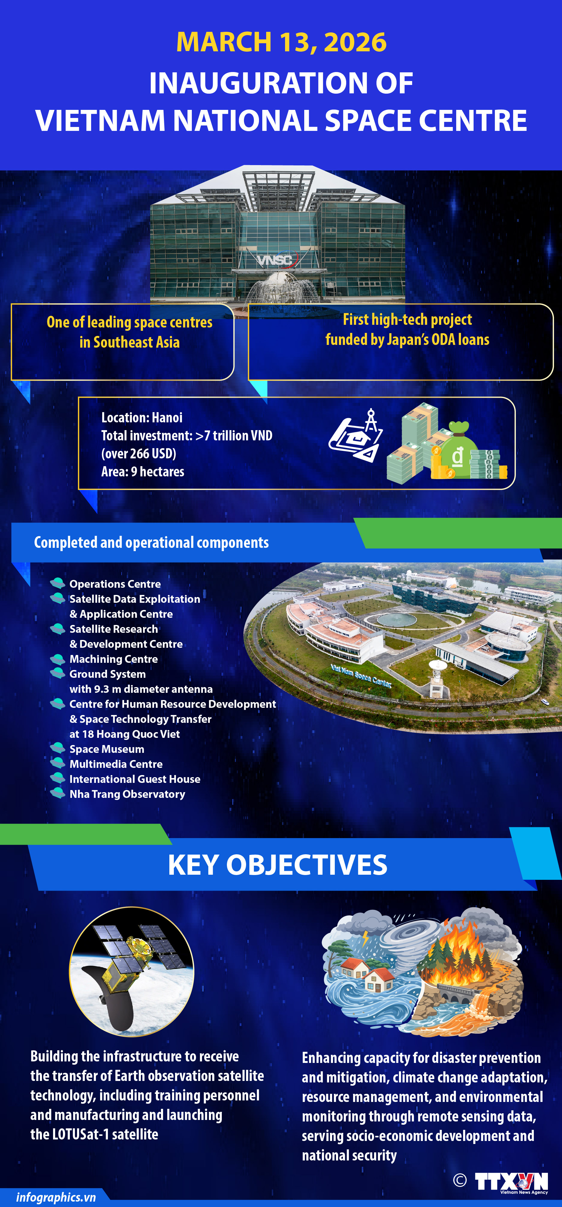 Vietnam National Space Centre inaugurated