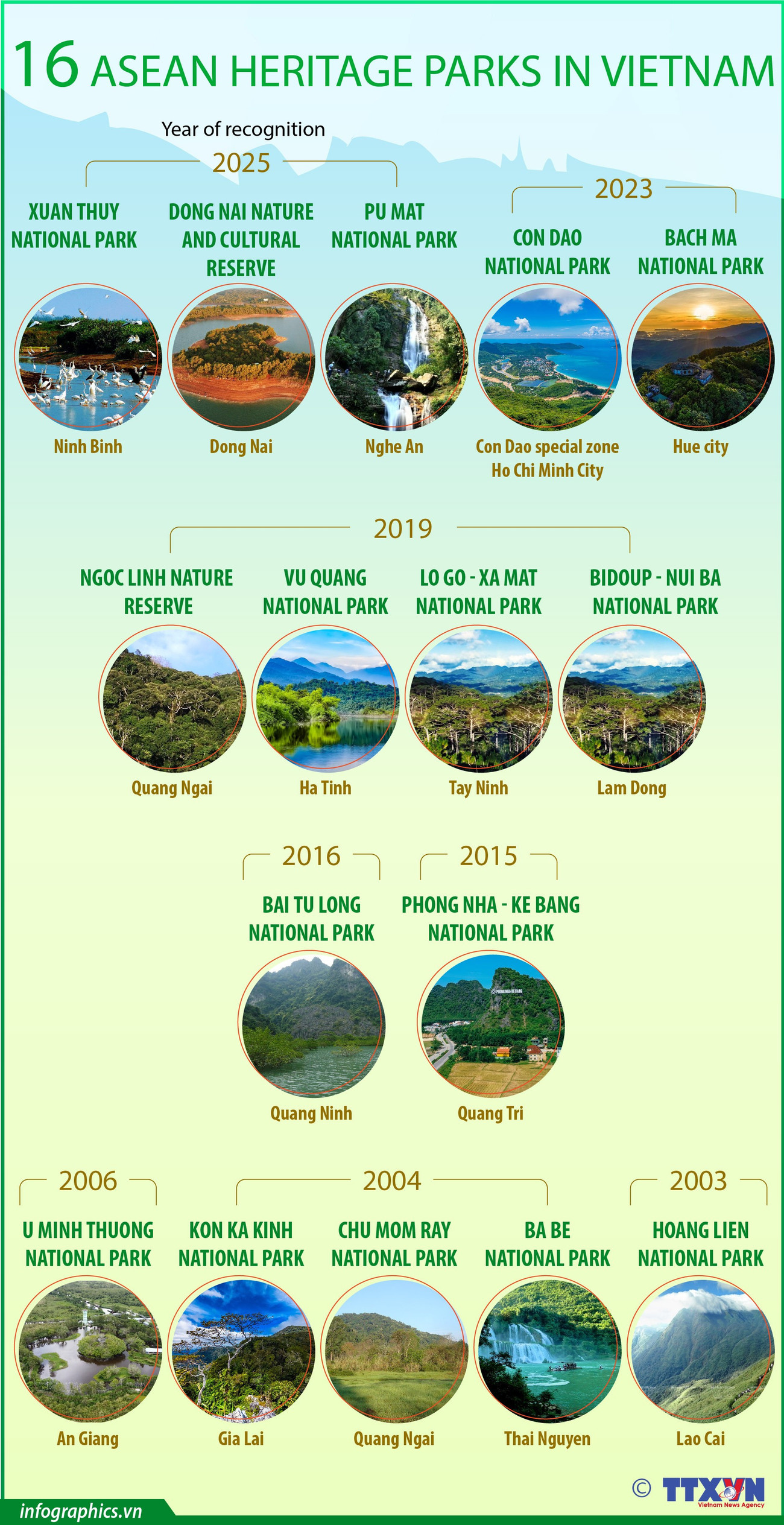 Vietnam boasts 16 ASEAN Heritage Parks