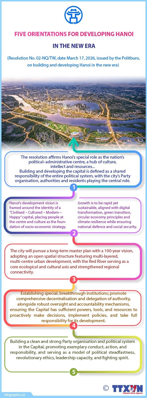 Politburo resolution charts Hanoi’s development in a new era