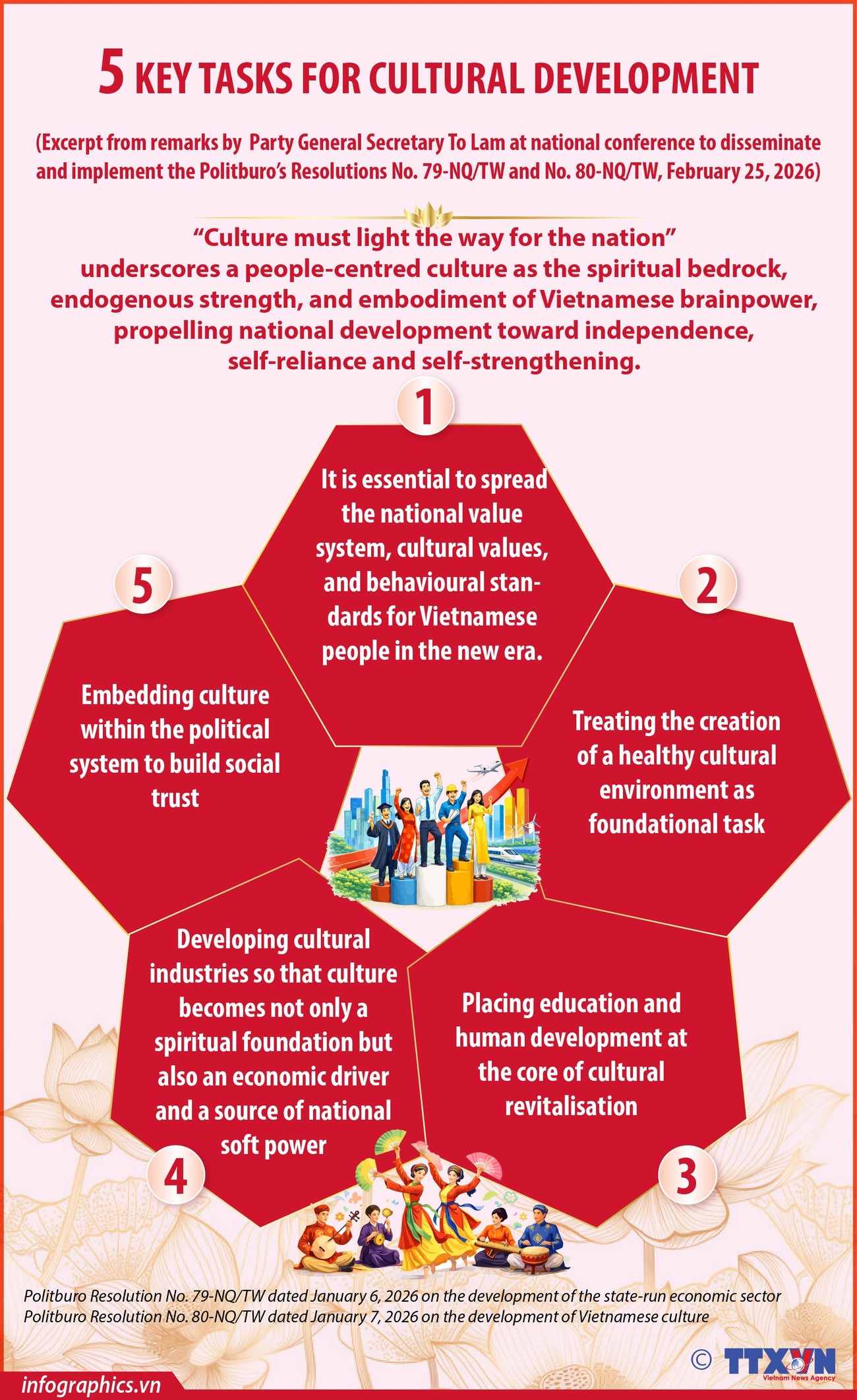 Five key tasks for cultural development