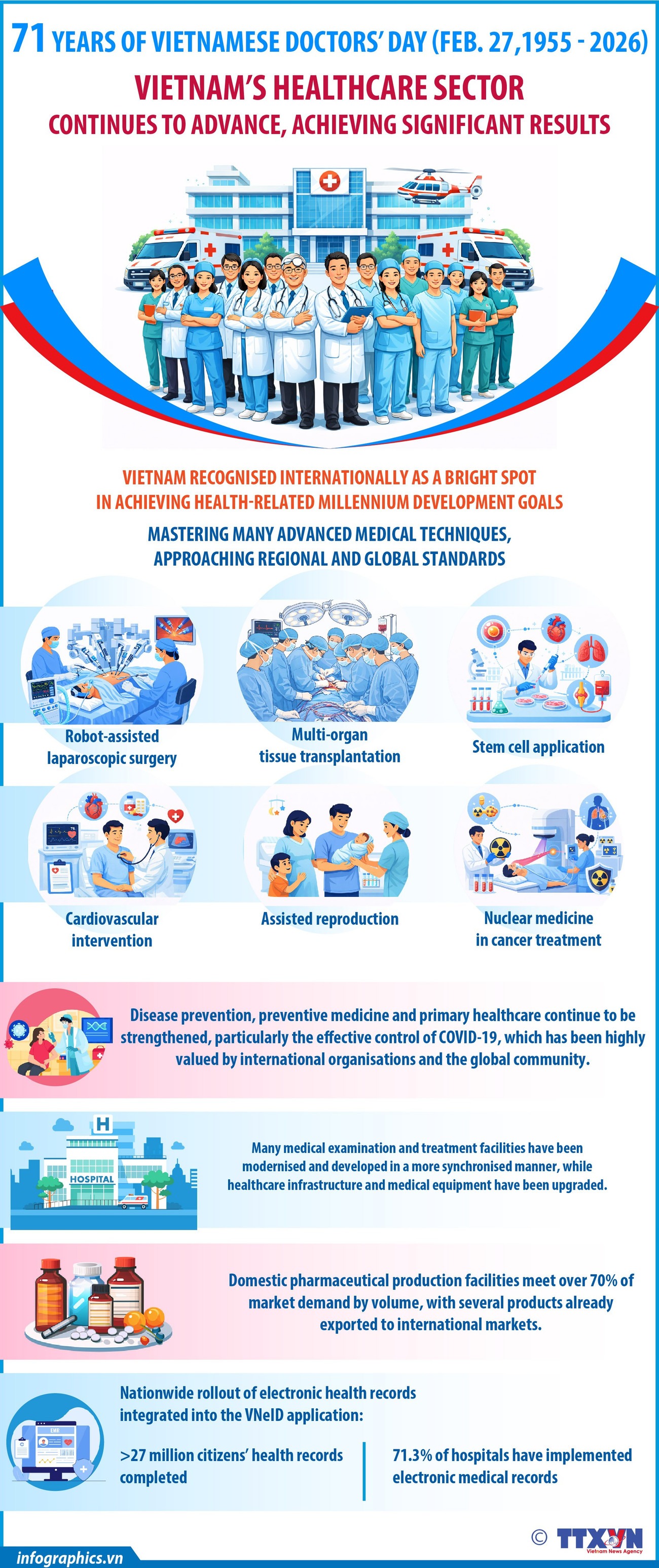 Vietnam’s healthcare sector achieves significant progress
