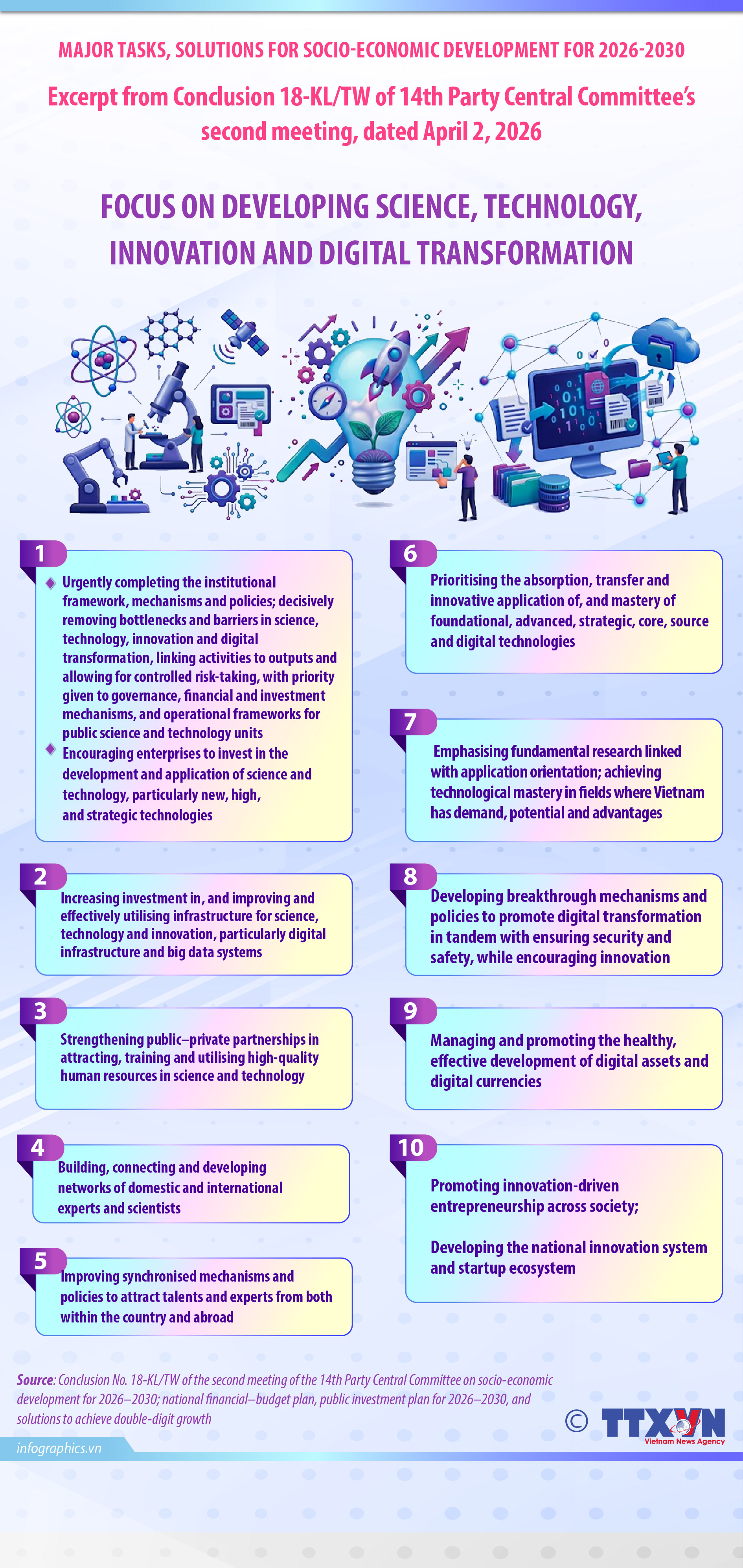 Party Central Committee stresses role of science, innovation, digital transformation