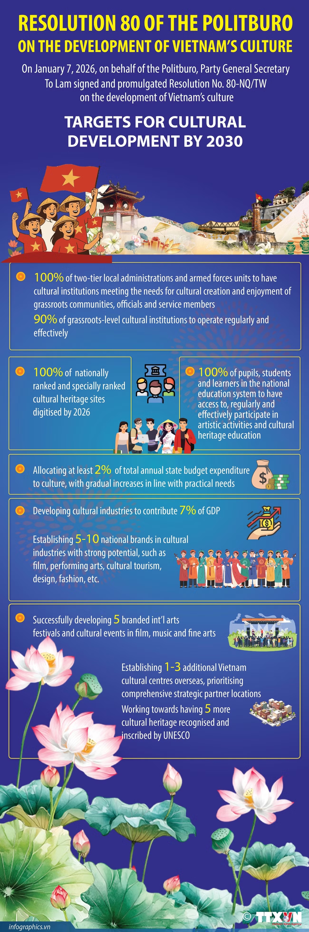 Targets for cultural development to 2030