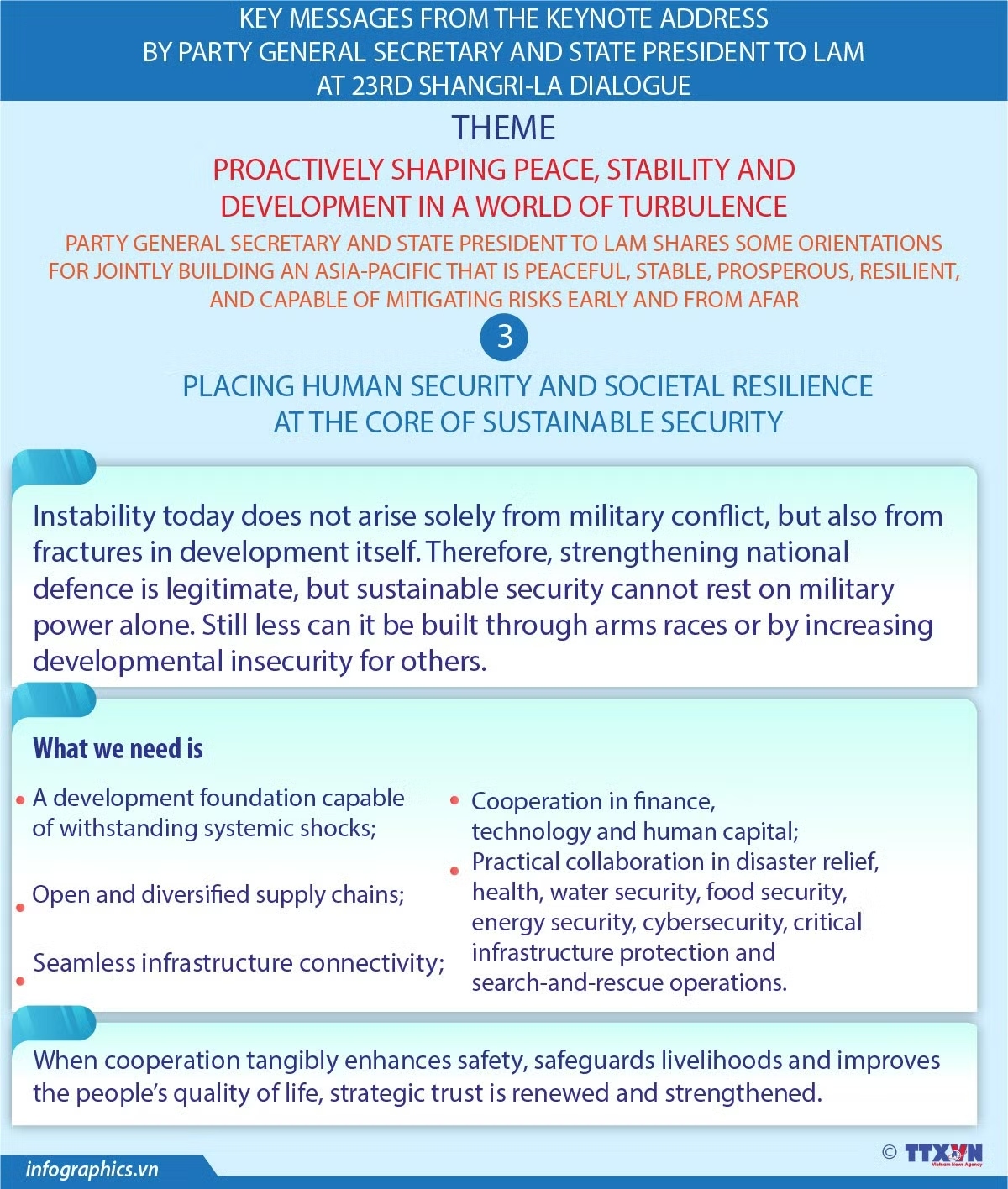 Keynote address by top Vietnamese leader at 23rd Shangri-La Dialogue (Part 4)