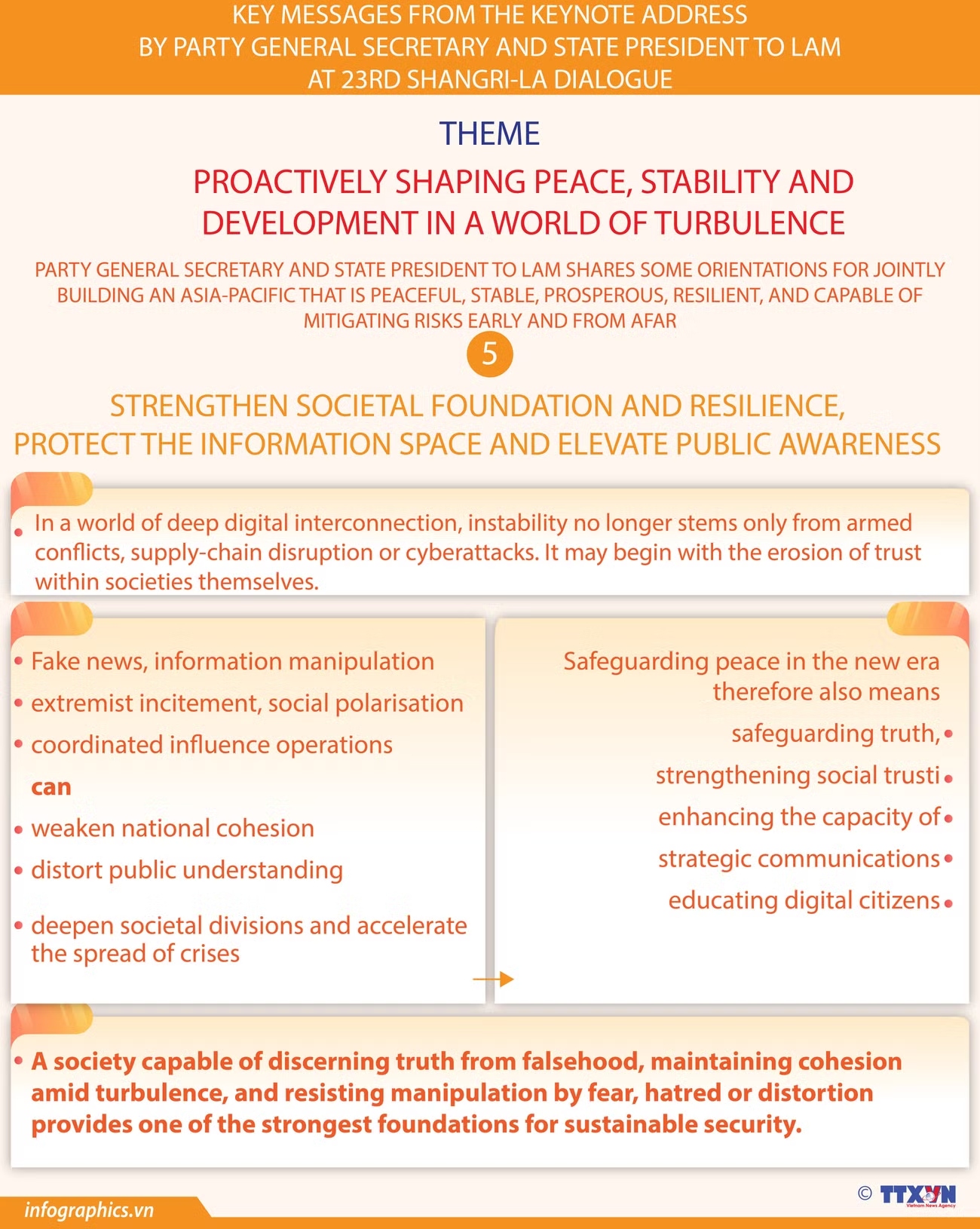 Keynote address by top Vietnamese leader at 23rd Shangri-La Dialogue (Part 6)