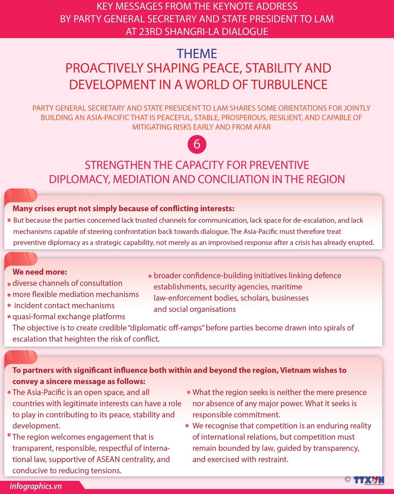 Keynote address by top Vietnamese leader at 23rd Shangri-La Dialogue (Part 7)