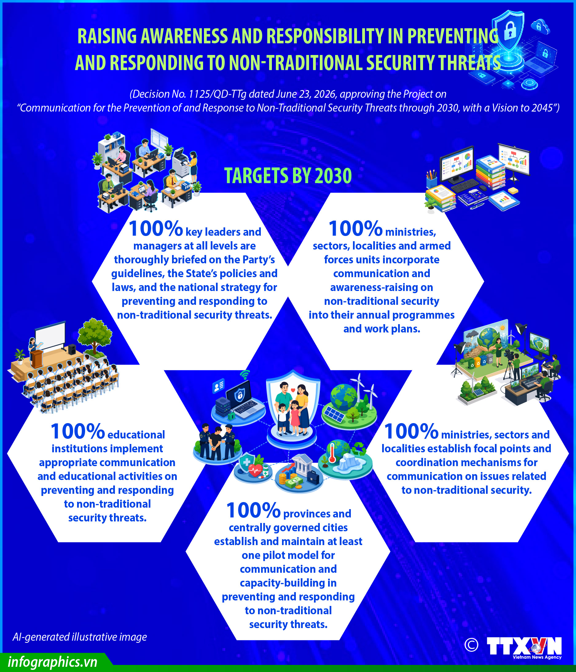 Vietnam strengthens preparedness for non-traditional security threats