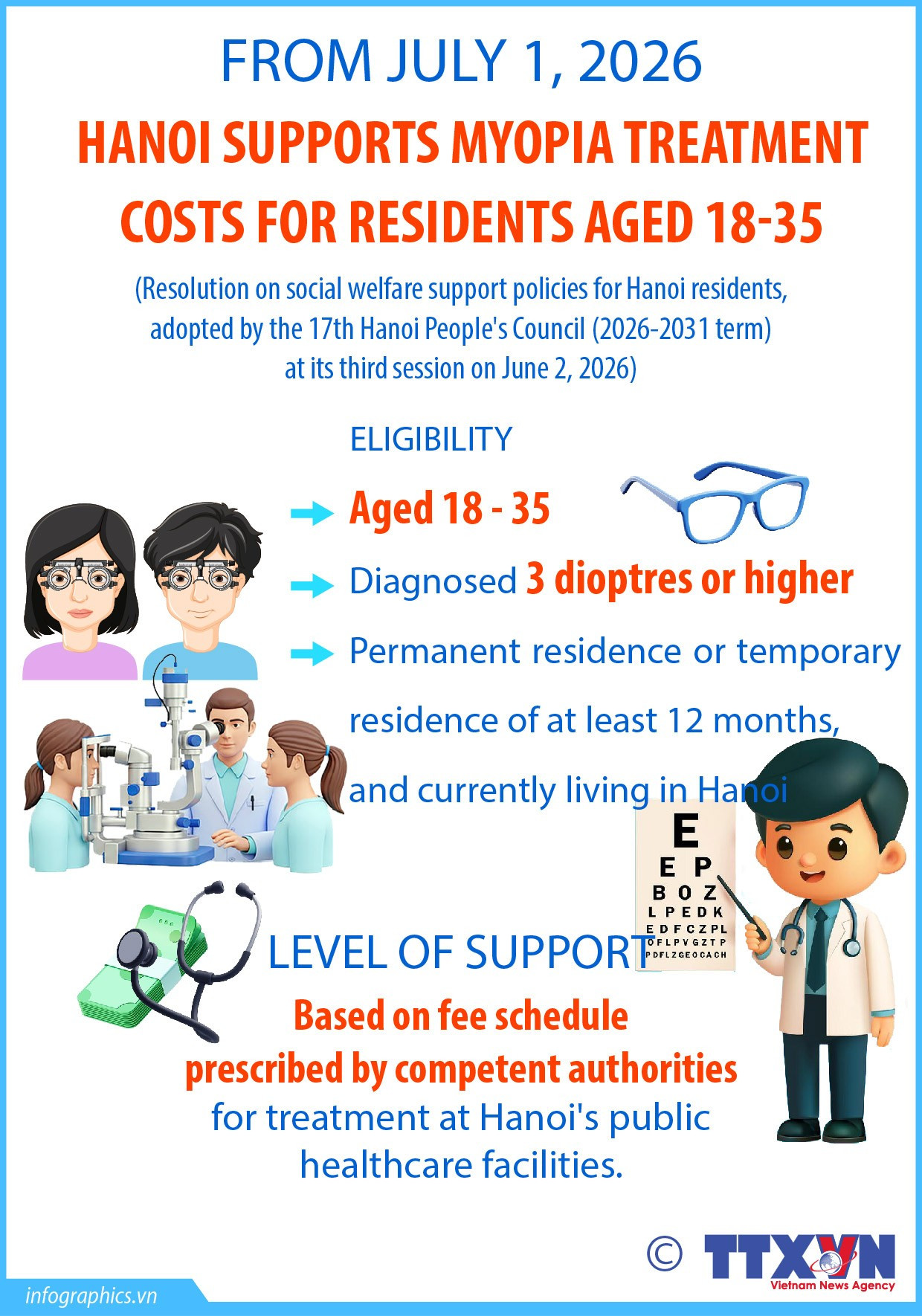 Hanoi provides myopia treatment subsidies for residents aged 18–35