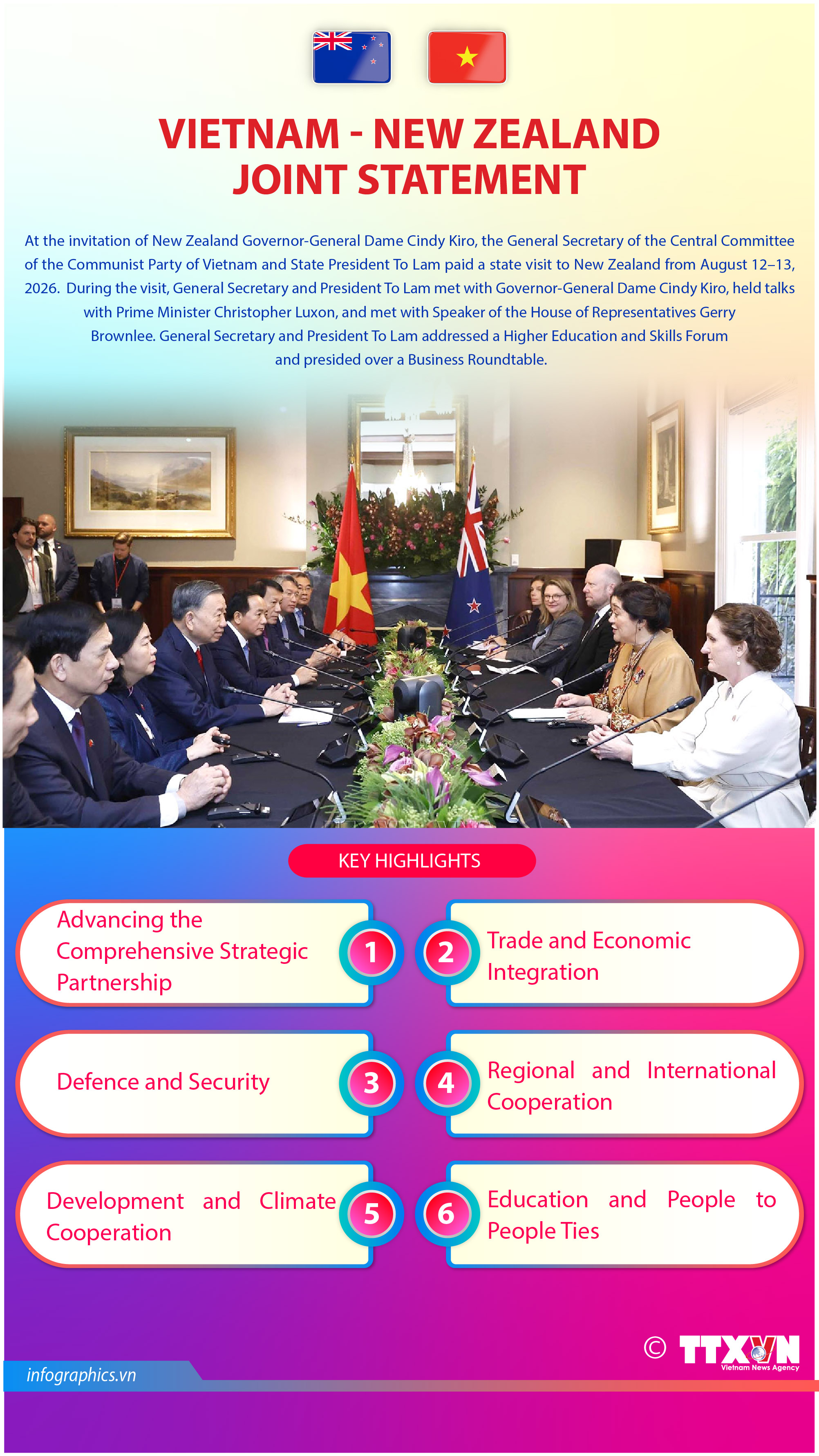 Key highlights of the Viet Nam–New Zealand Joint Statement