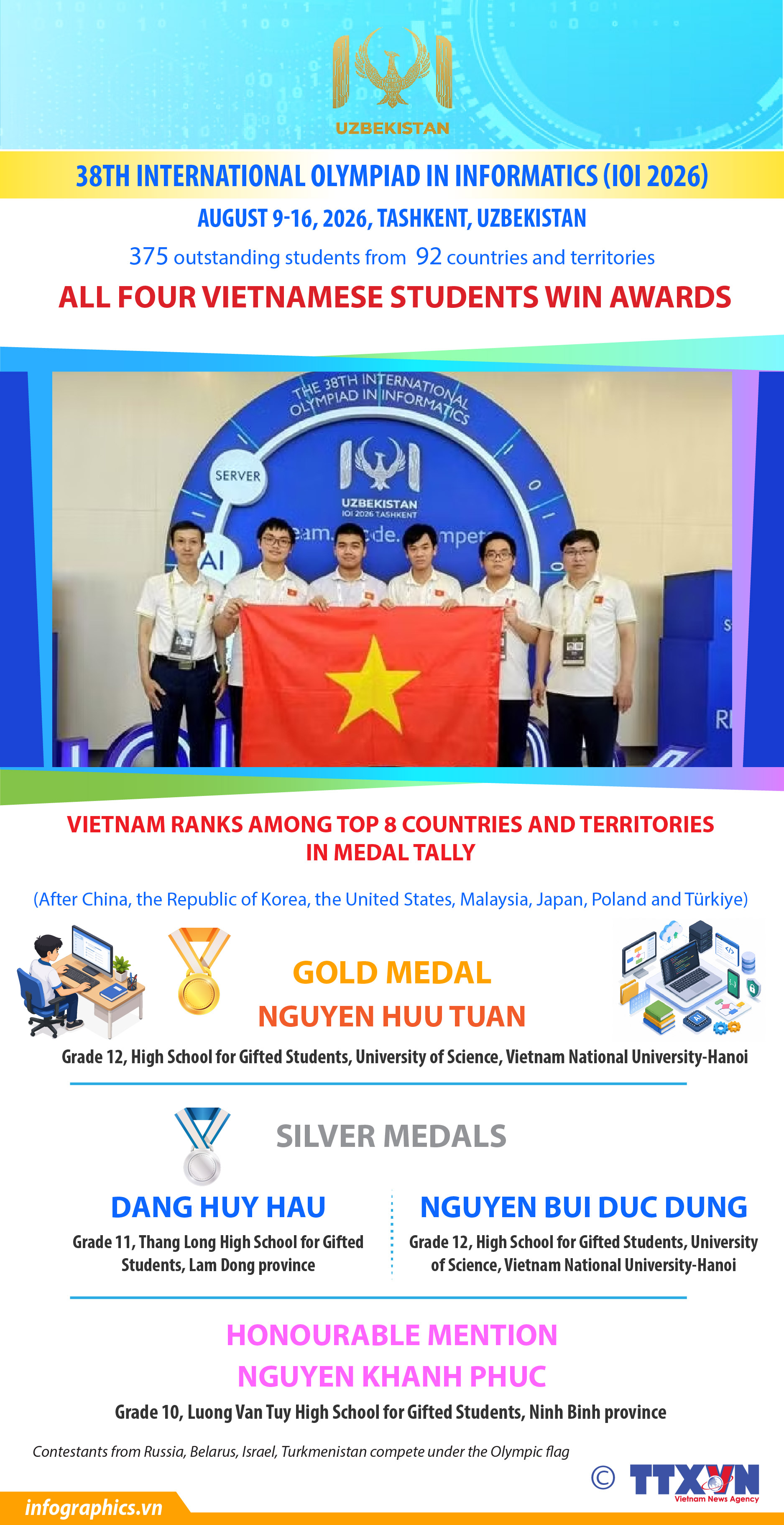 Vietnam wins four medals at 38th International Olympiad in Informatics