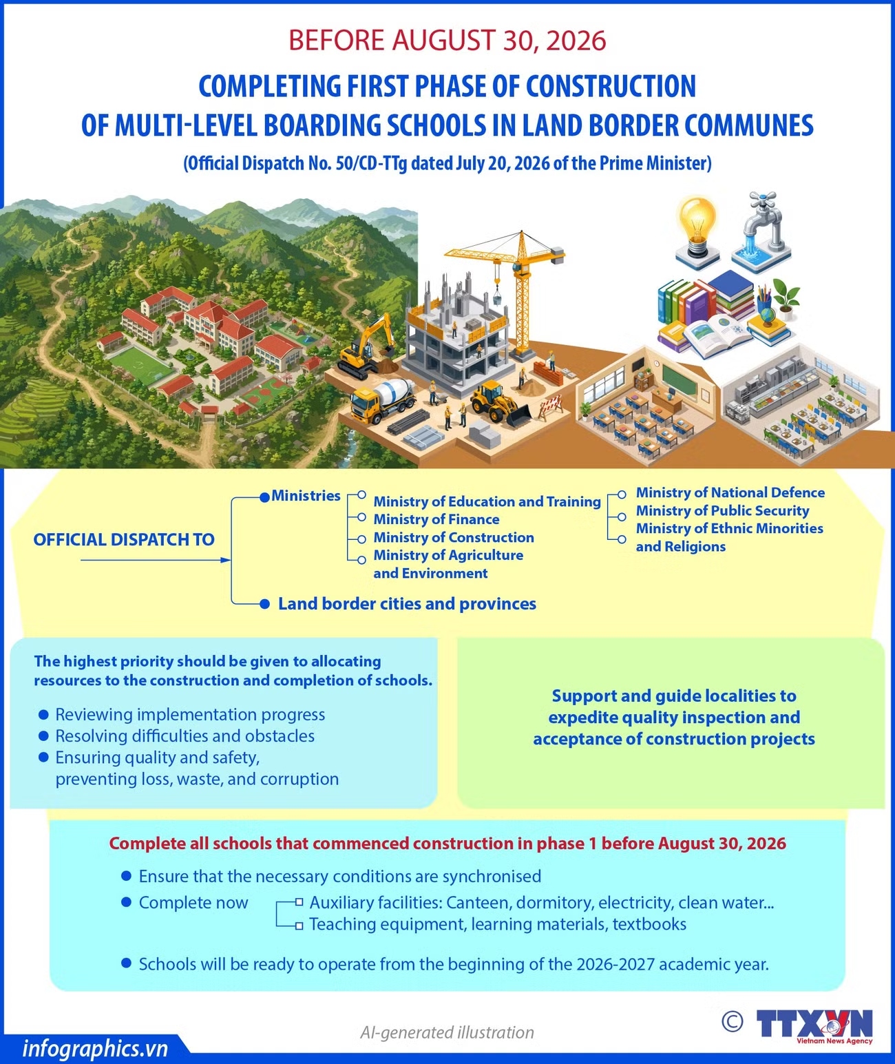 Phase 1 of border commune boarding schools to be completed by August 30, 2026