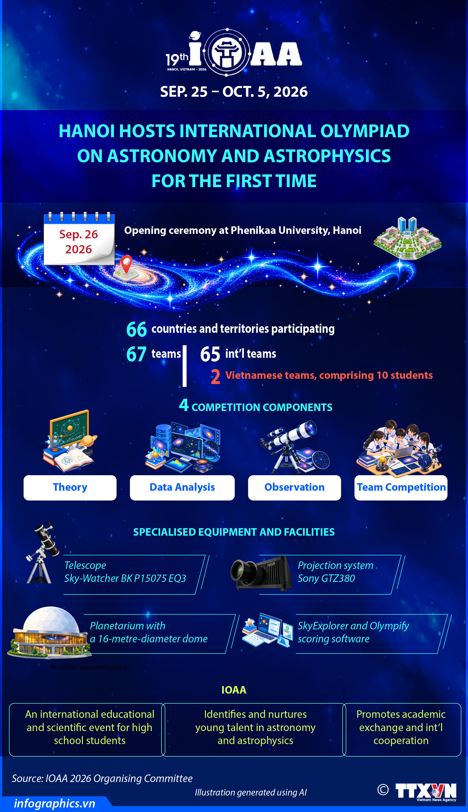 Hanoi hosts Int'l Olympiad on Astronomy and Astrophysics for first time