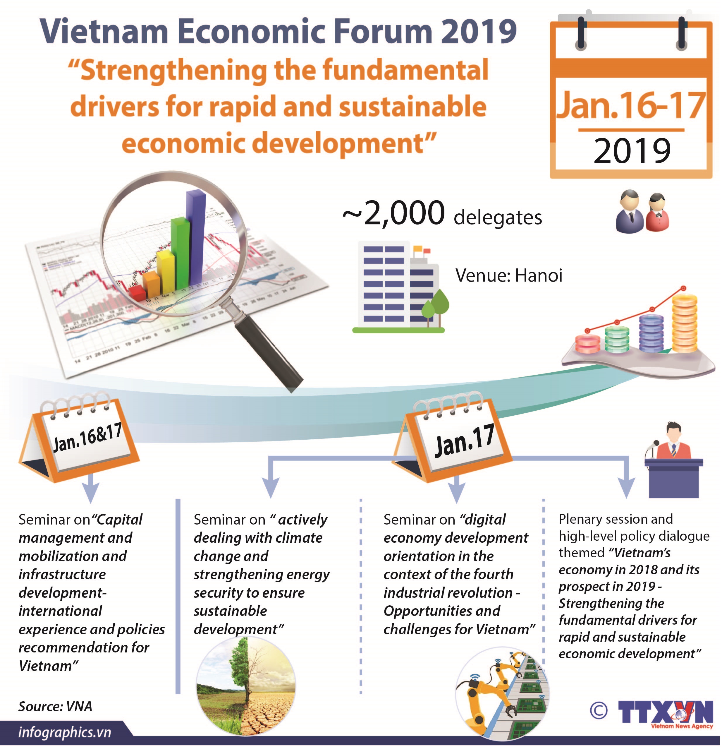 Vietnam Economic Forum 2019