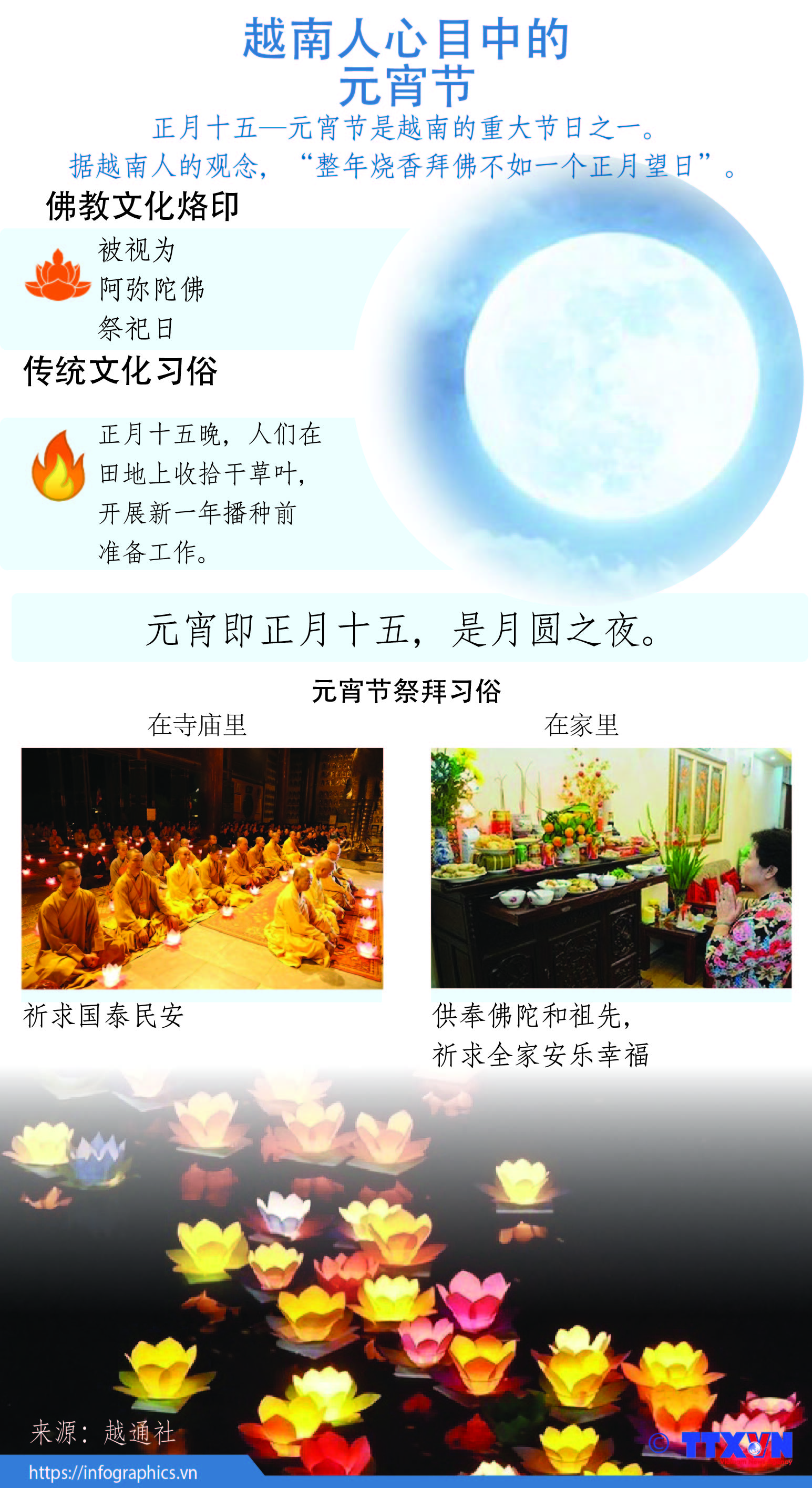 图表新闻：越南人心目中的元宵节