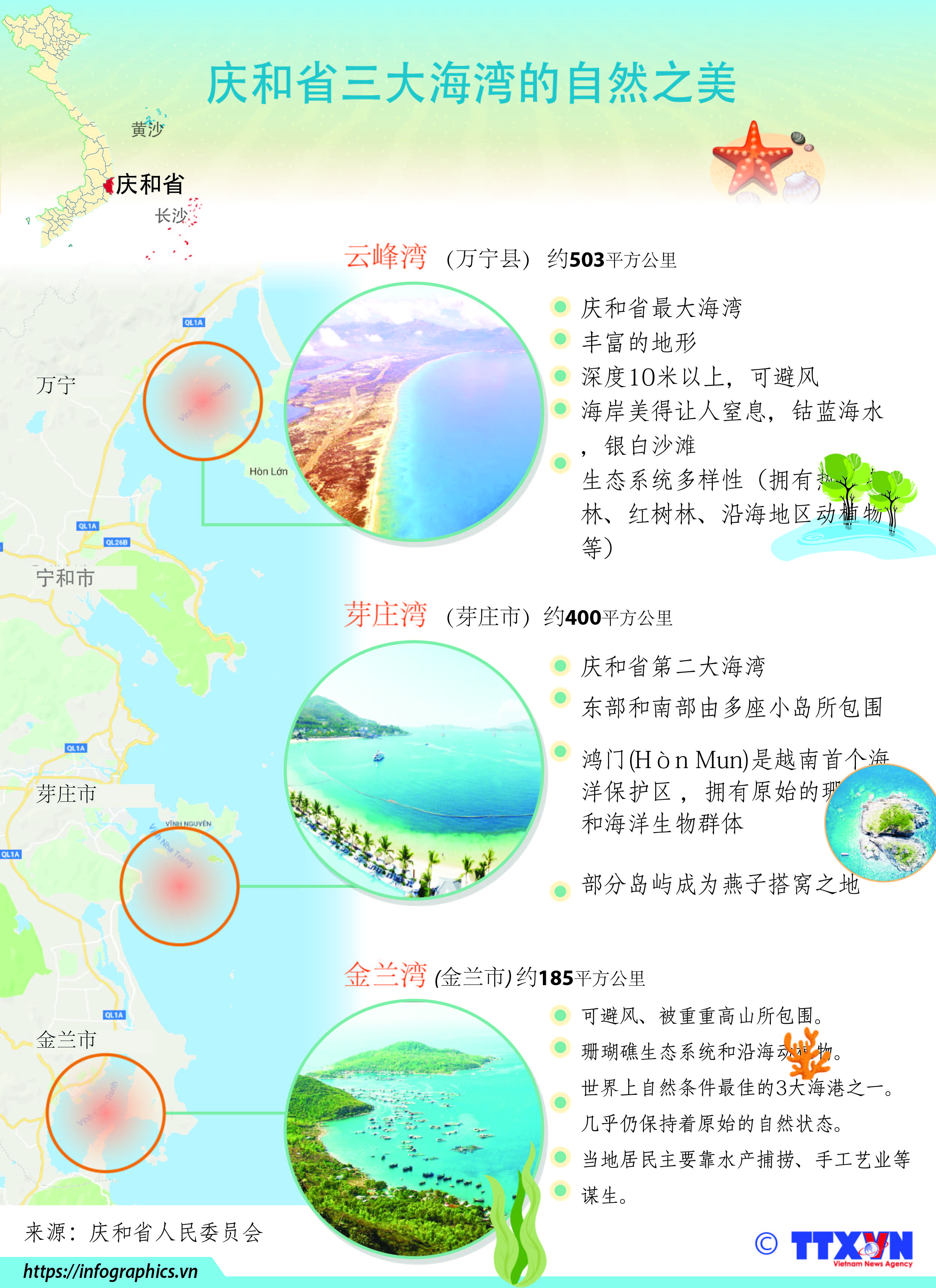 Top three bays in Khanh Hoa province
