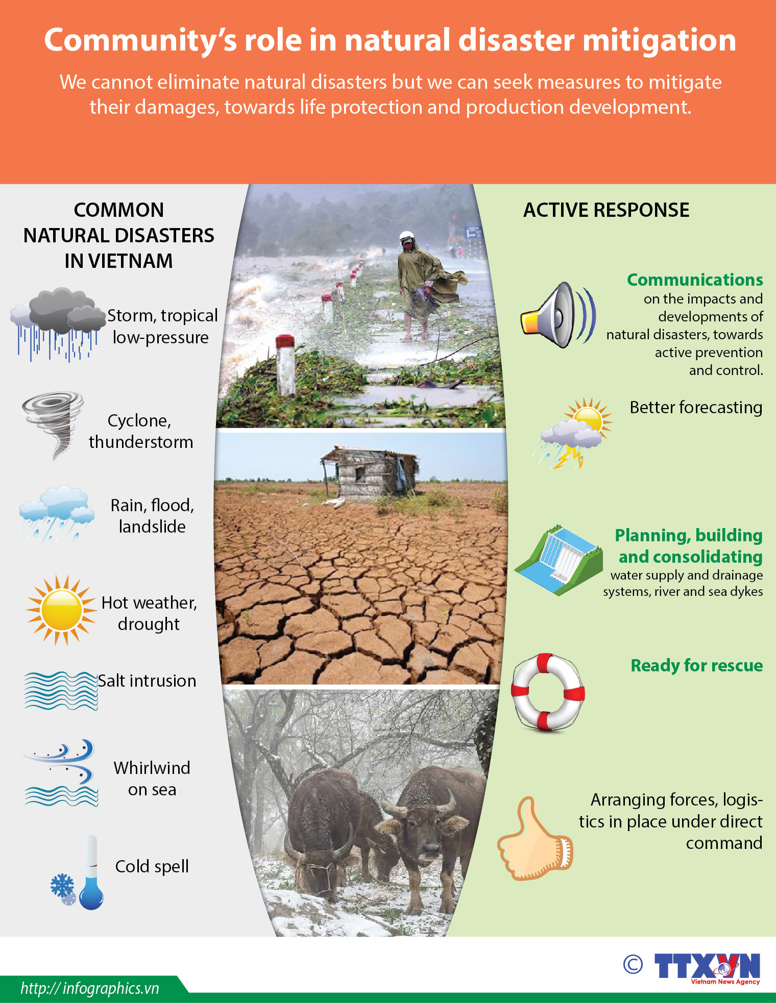 Community's role in natural disaster mitigation