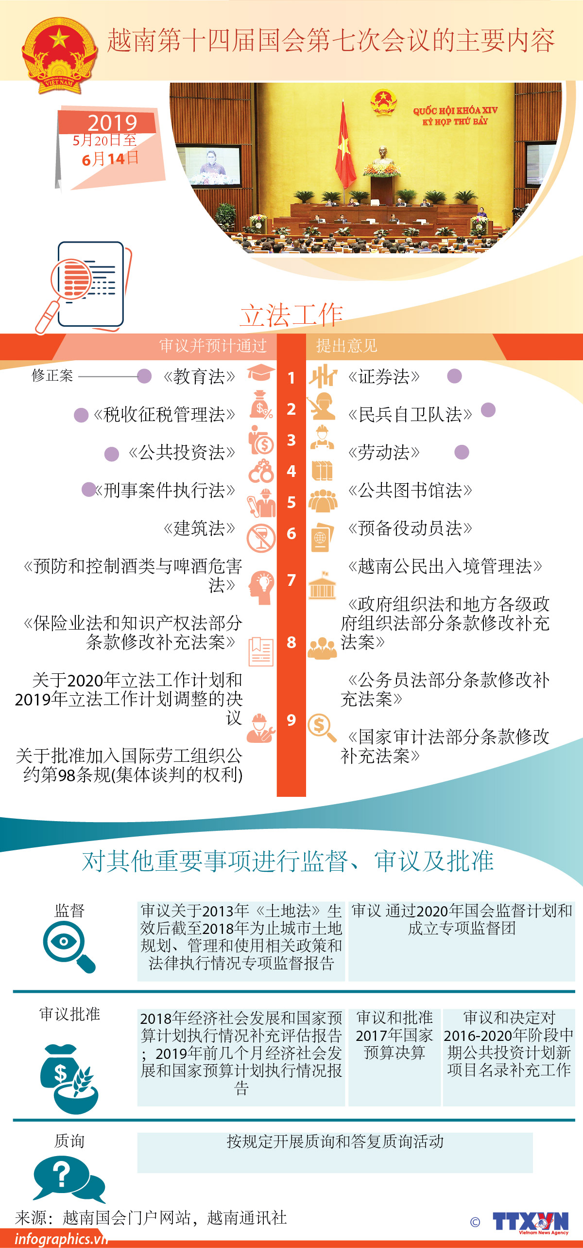 越南第十四届国会第七次会议的主要内容