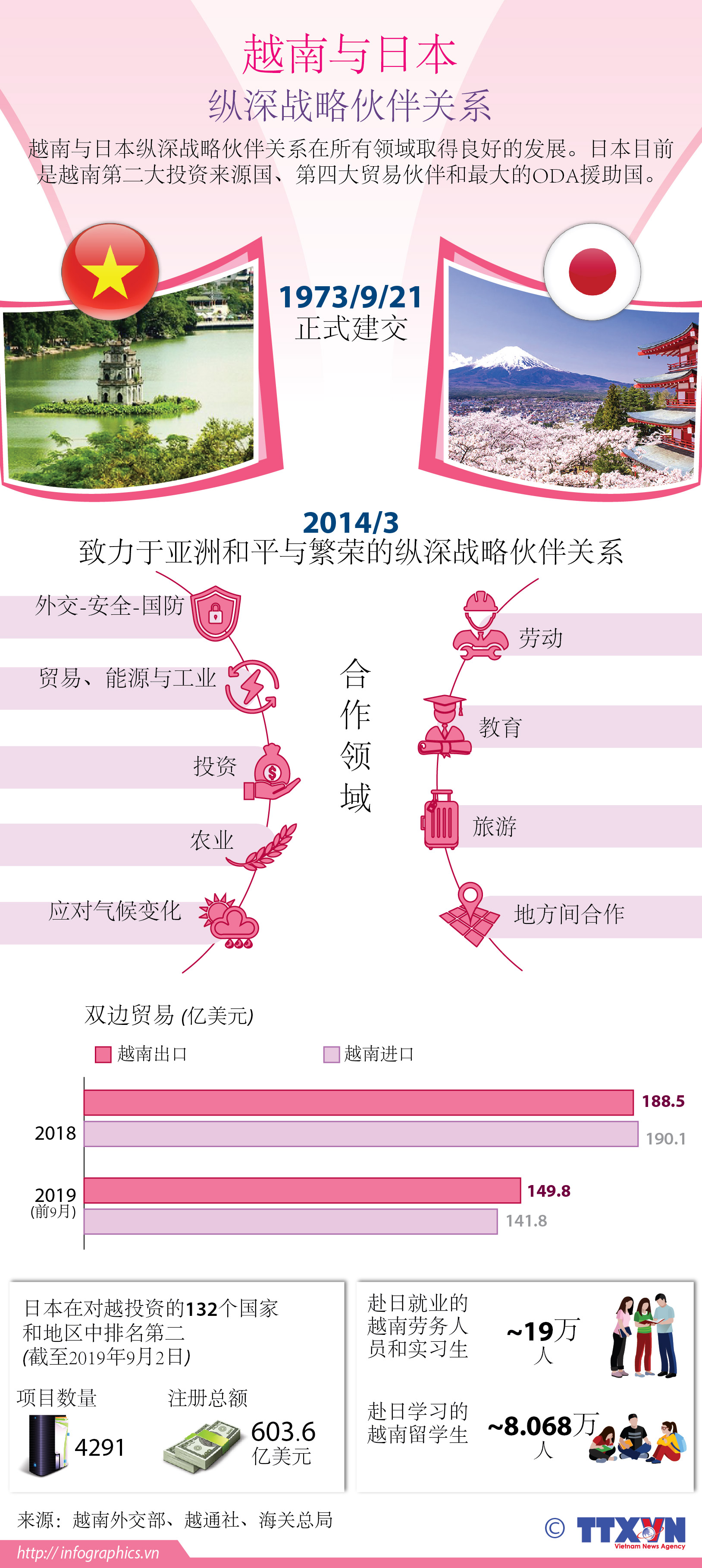 越南与日本纵深战略伙伴关系