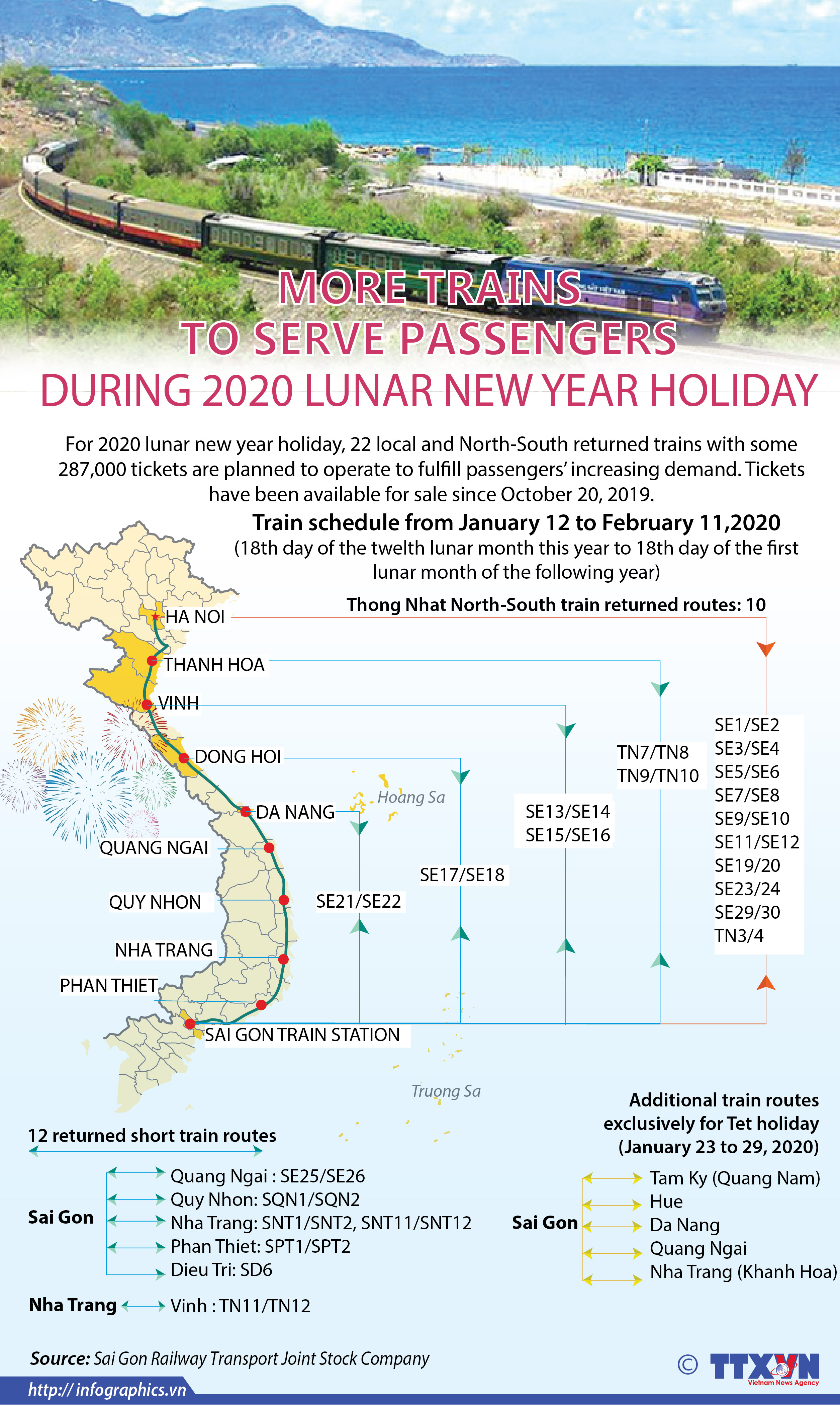 More trains to serve passengers during 2020 lunar new year holiday