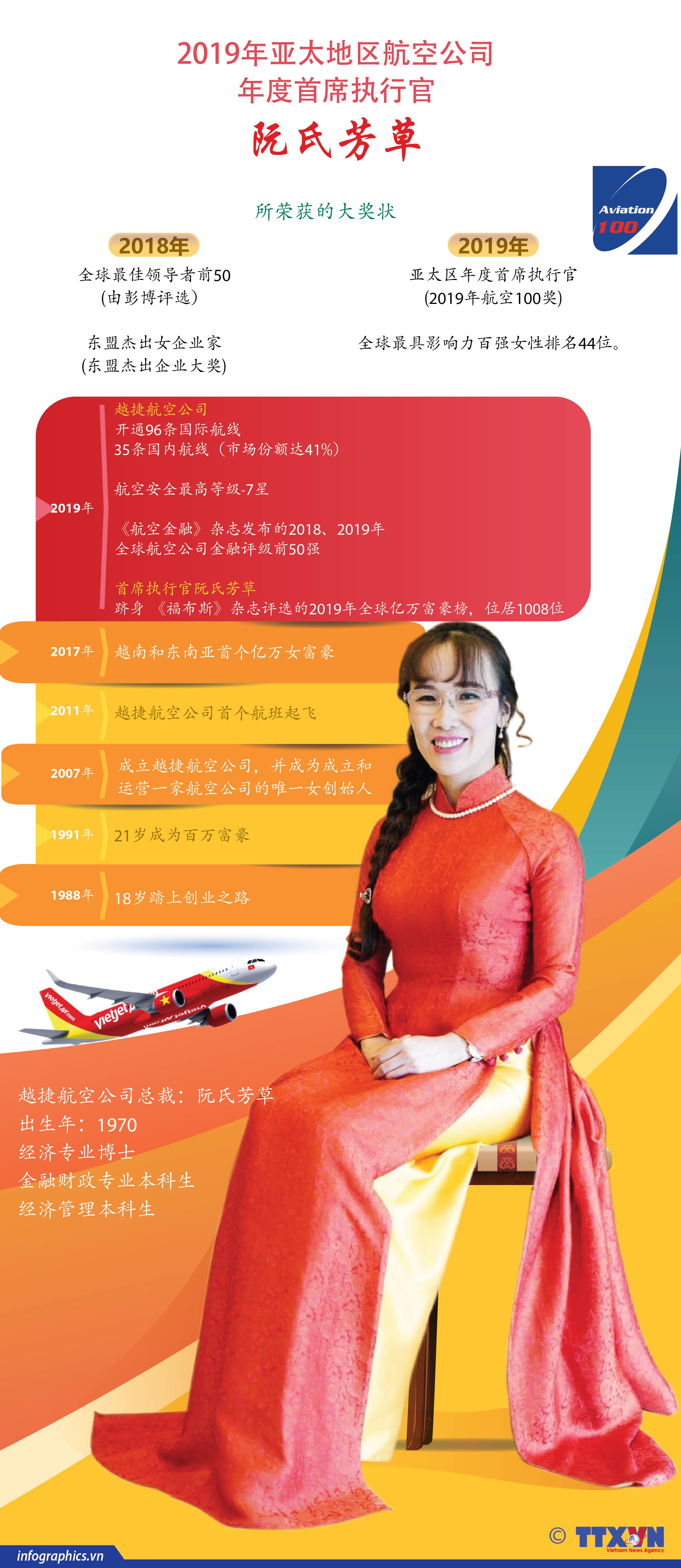 2019年亚太地区航空公司年度首席执行官阮氏芳草
