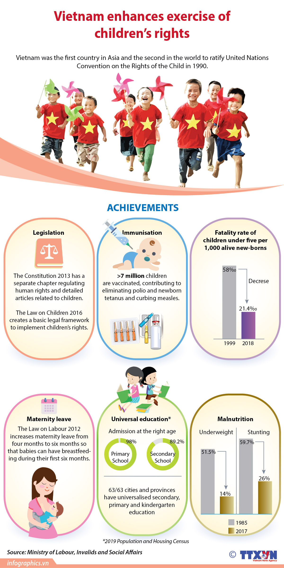 Vietnam enhances exercise of children’s rights
