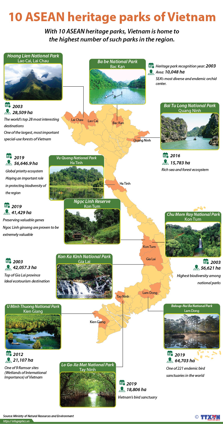 10 ASEAN heritage parks of Vietnam