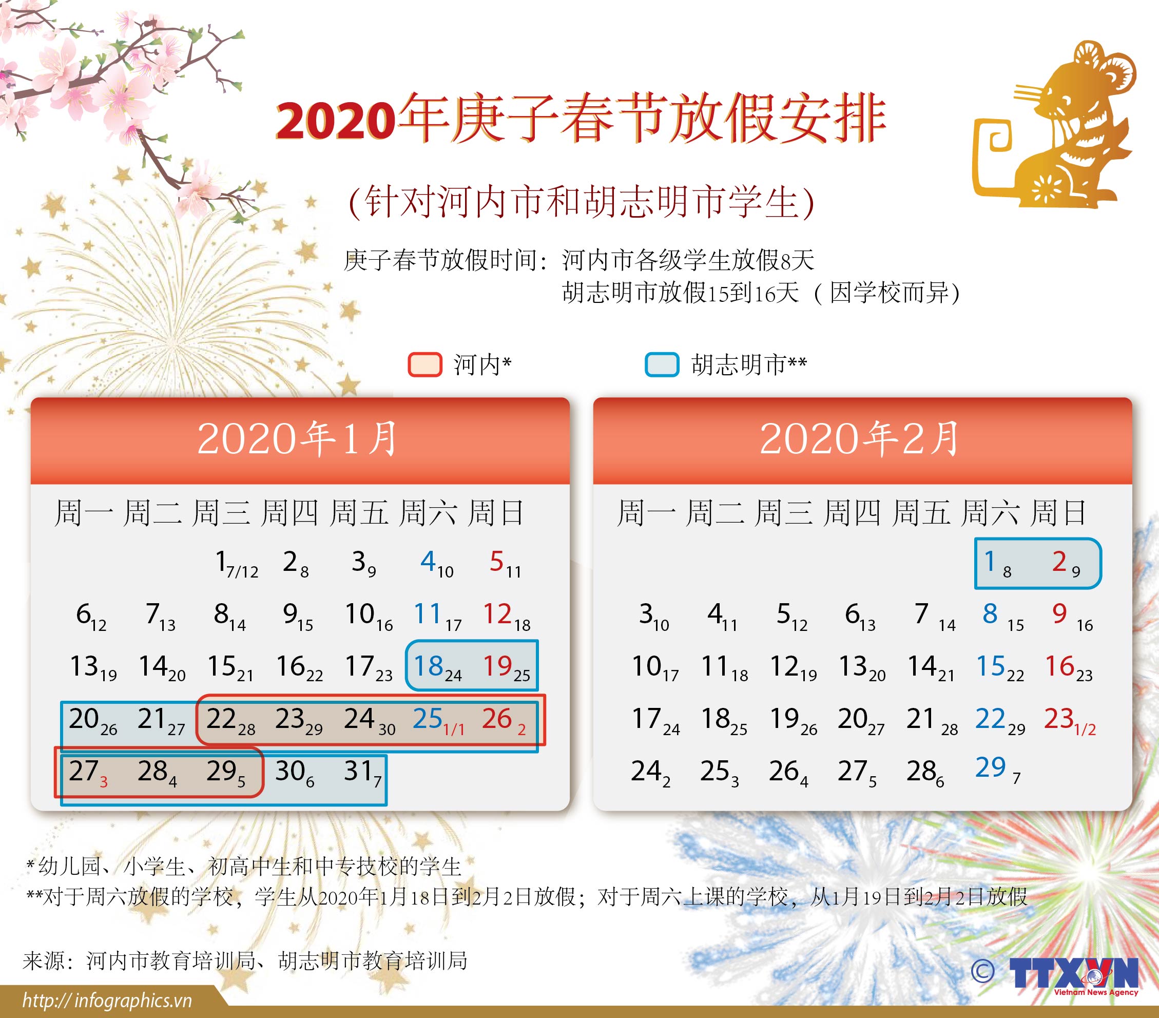 2020年庚子春节河内和胡志明市学生放假安排