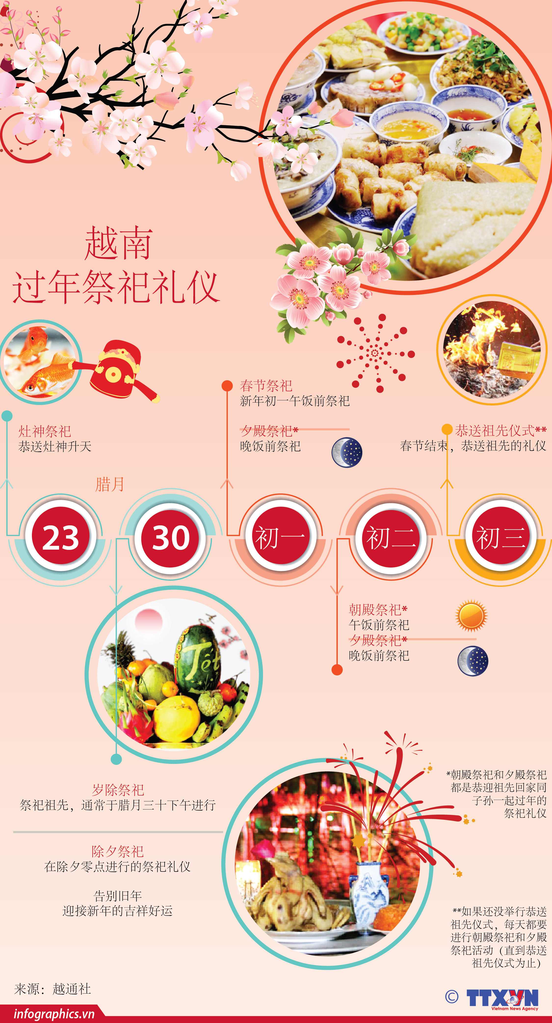 越南过年祭祀礼仪