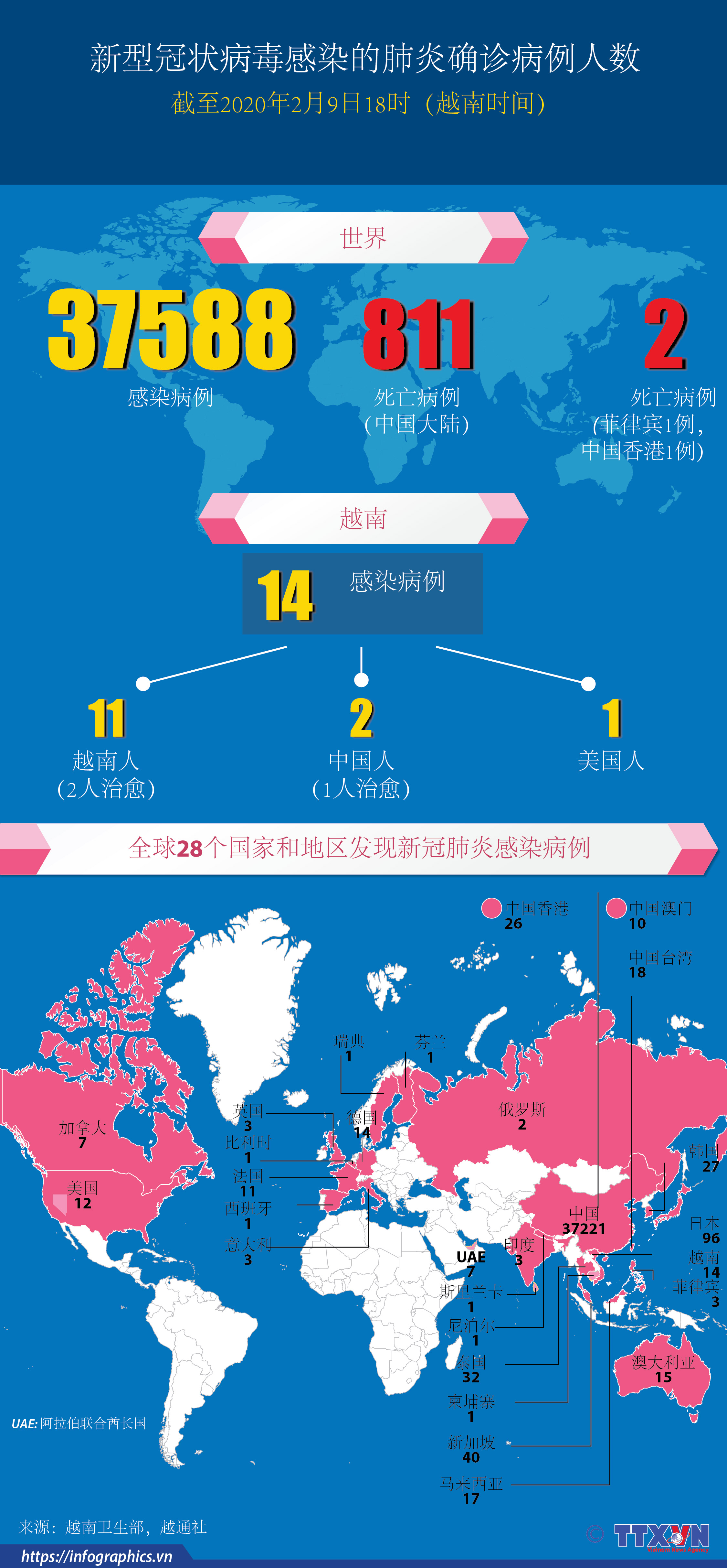 新型冠状病毒感染的肺炎确诊病例人数增加