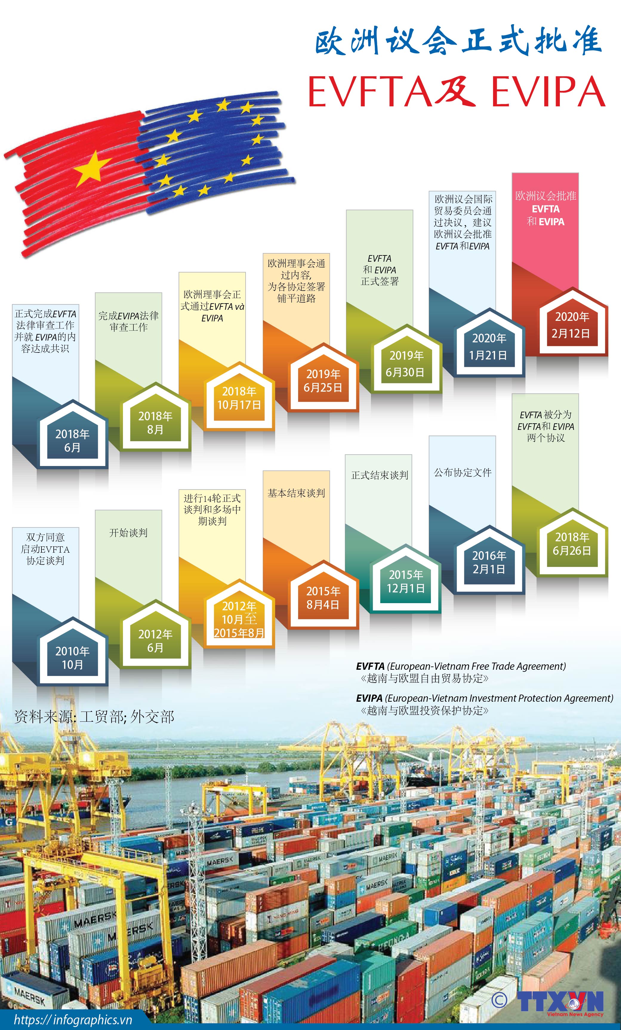 欧洲议会正式批准EVFTA及EVIPA