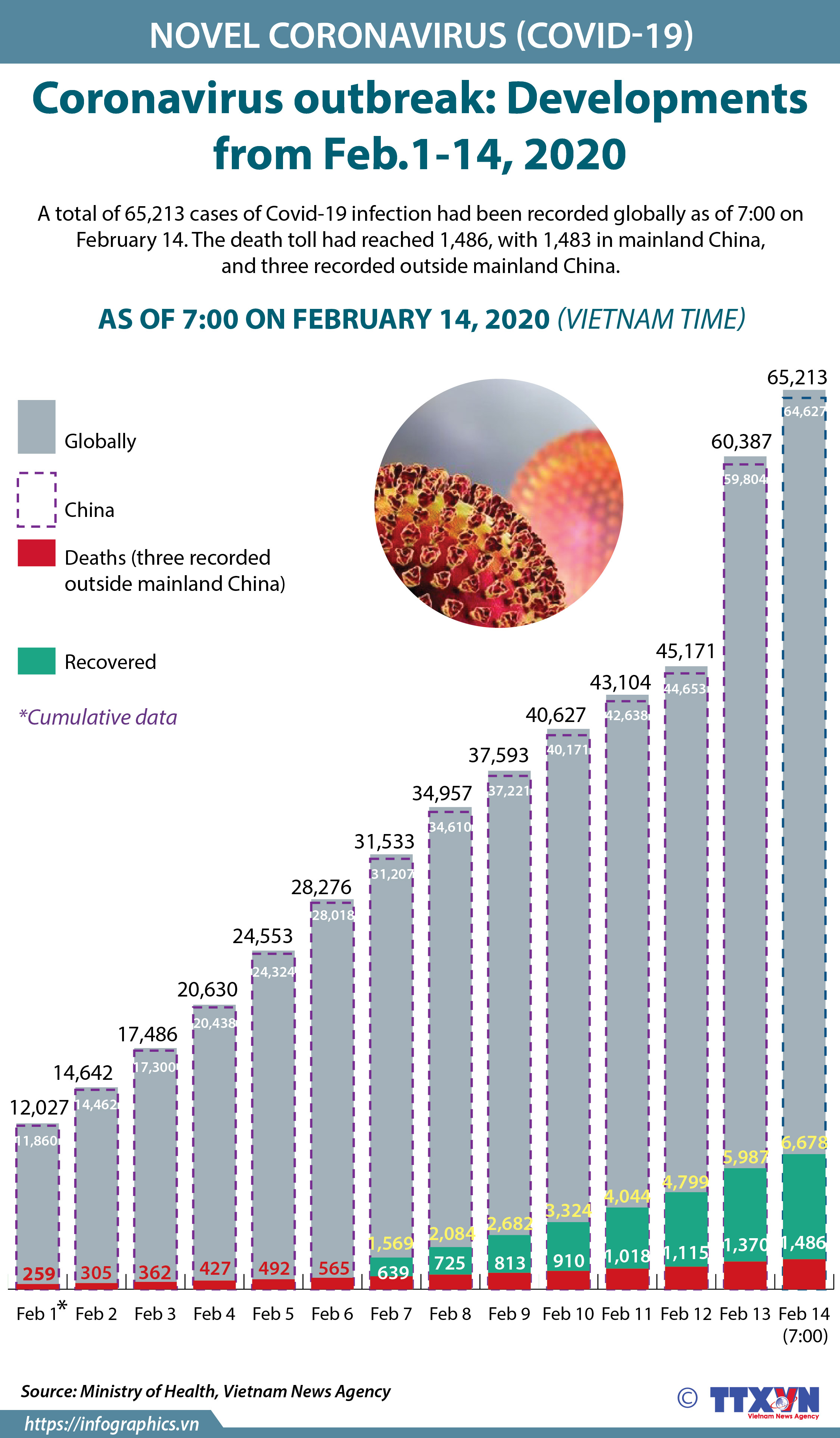 Coronavirus outbreak: Developments from Feb.1-14, 2020