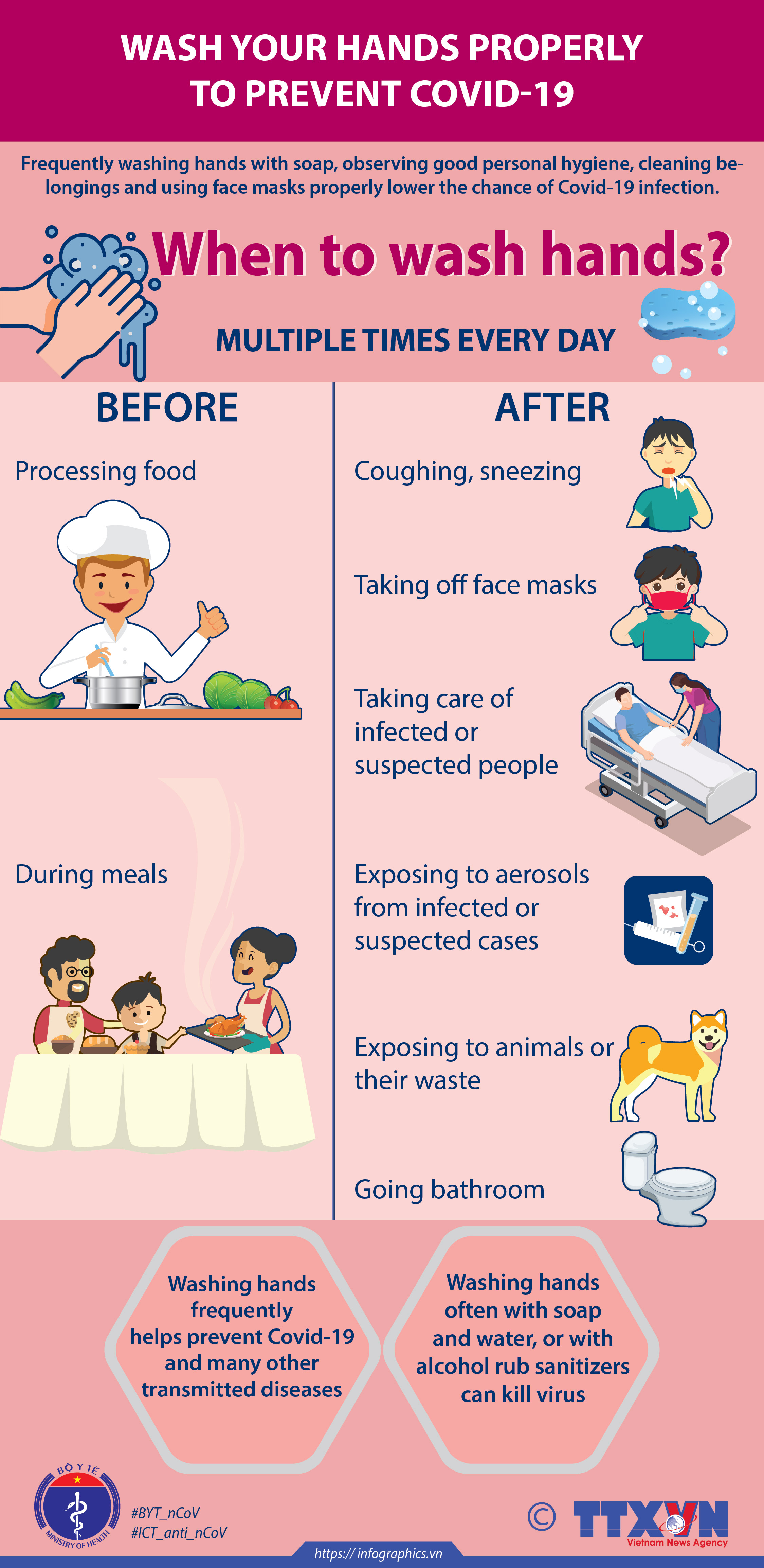 Wash your hands properly to prevent covid-19
