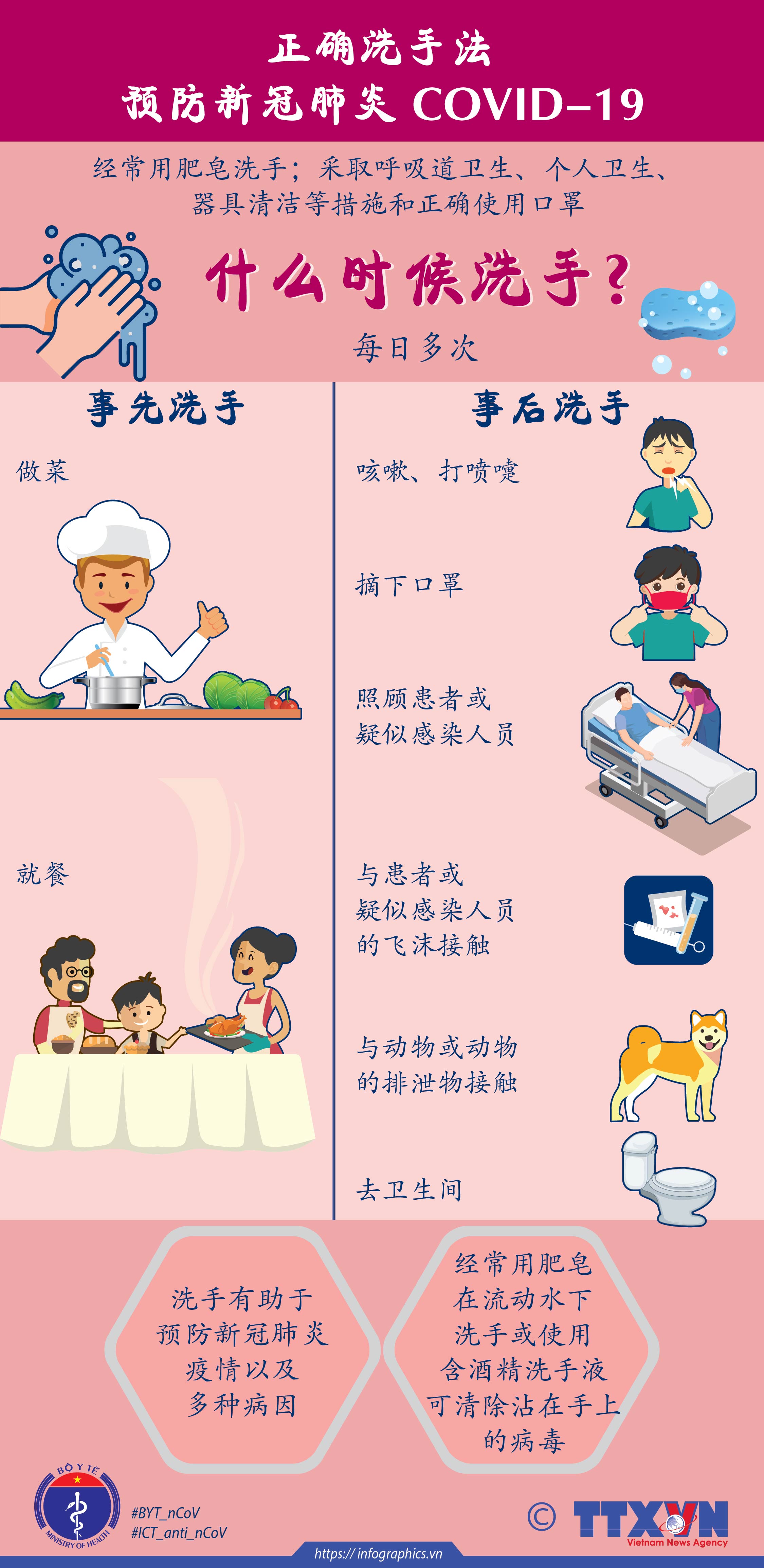 正确洗手法预防新冠肺炎 COVID-19