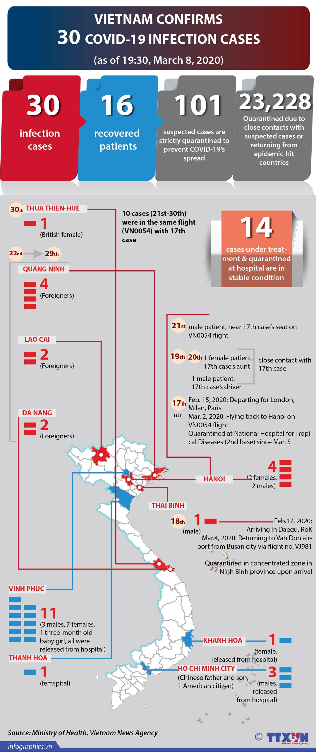 Vietnam confirms 30 COVID-19 infection cases